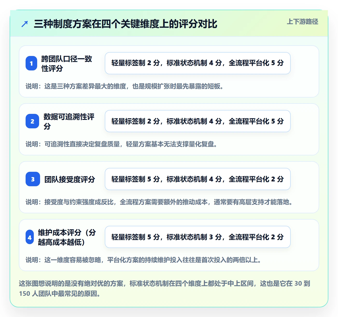 工作项实操方法：产品经理提升任务管理效率的制度设计方法与模板