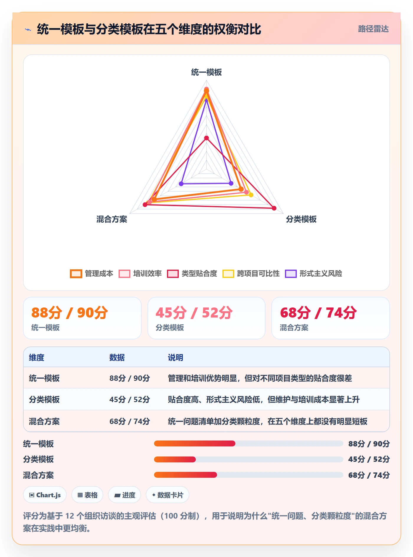 项目类型管理方法大全:项目负责人项目立项实操方法落地清单