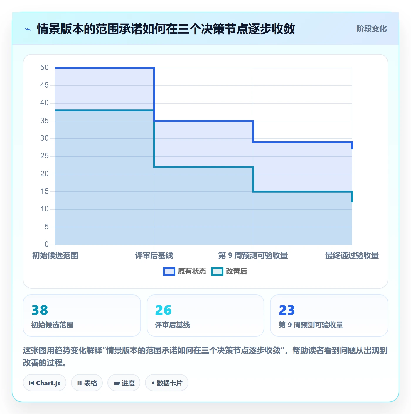 版本管理版本计划教程:项目负责人数据分析,避坑指南