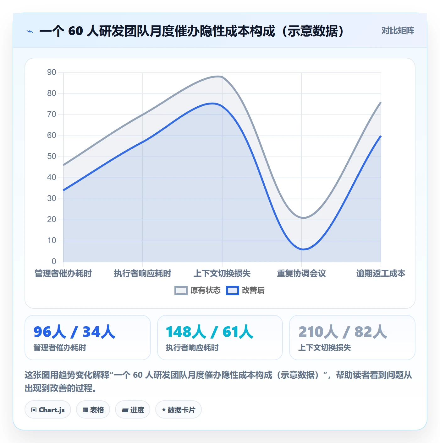 任务提醒如何做好催办?研发团队最佳实践与操作步骤