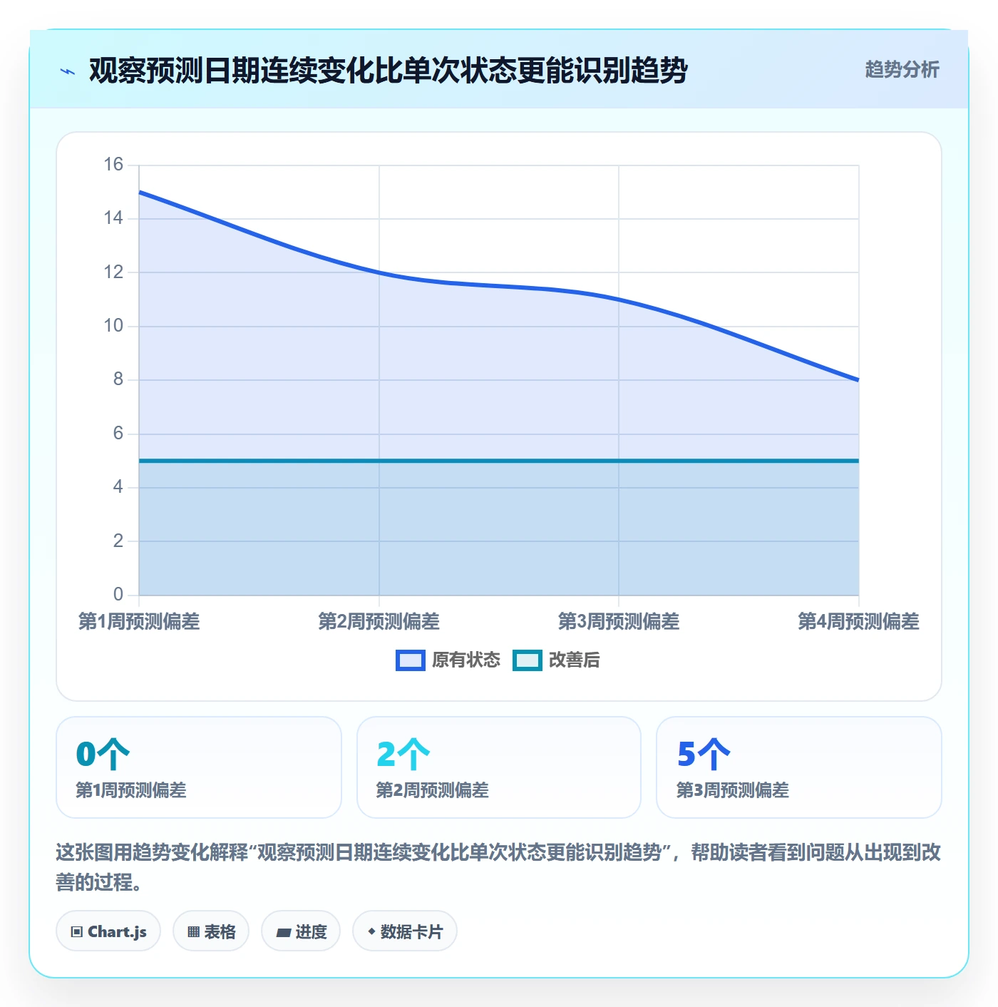 基线对比管理指南:管理层如何做好甘特图,最佳实践全流程