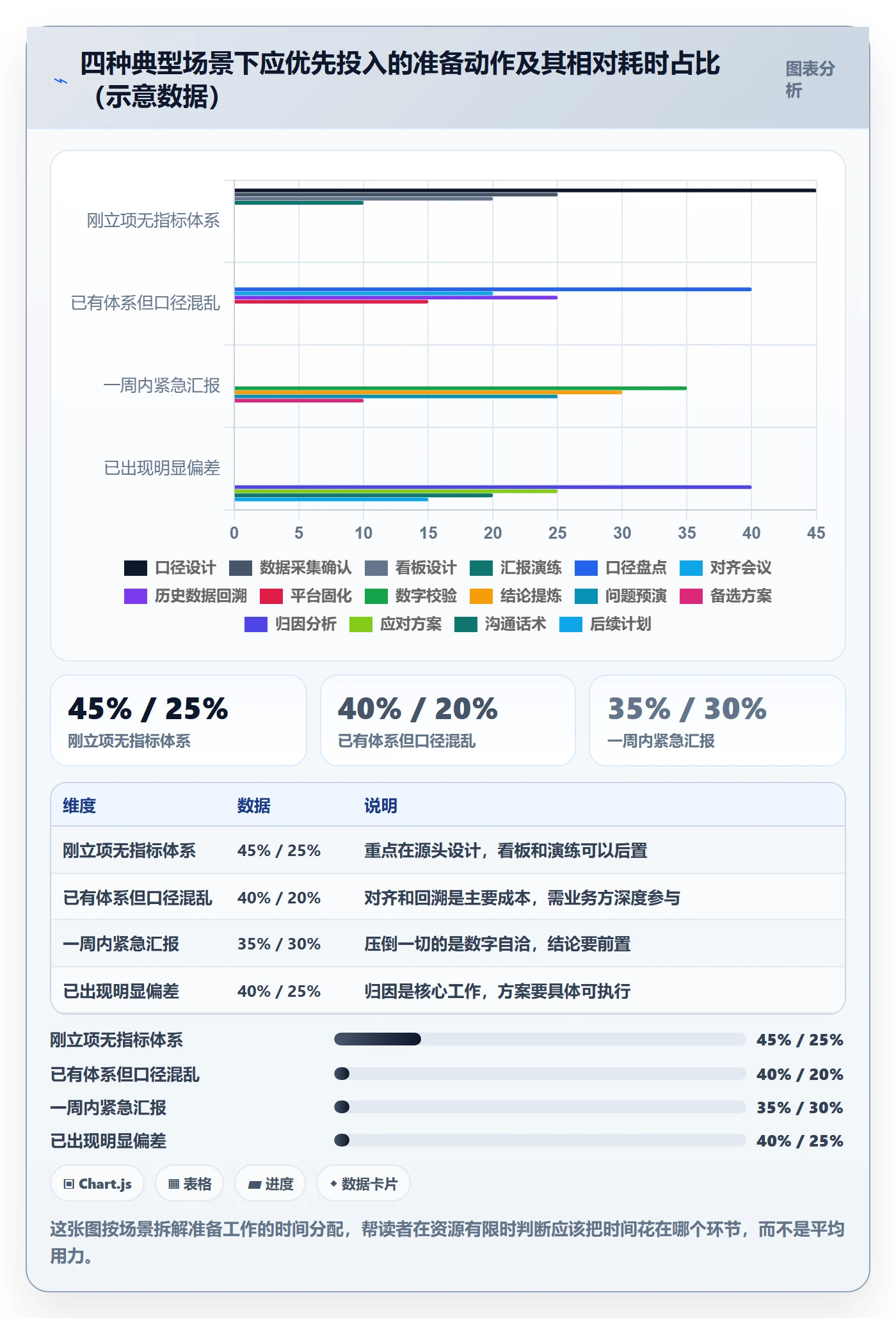 项目目标项目目标教程:管理层数据分析,避坑指南