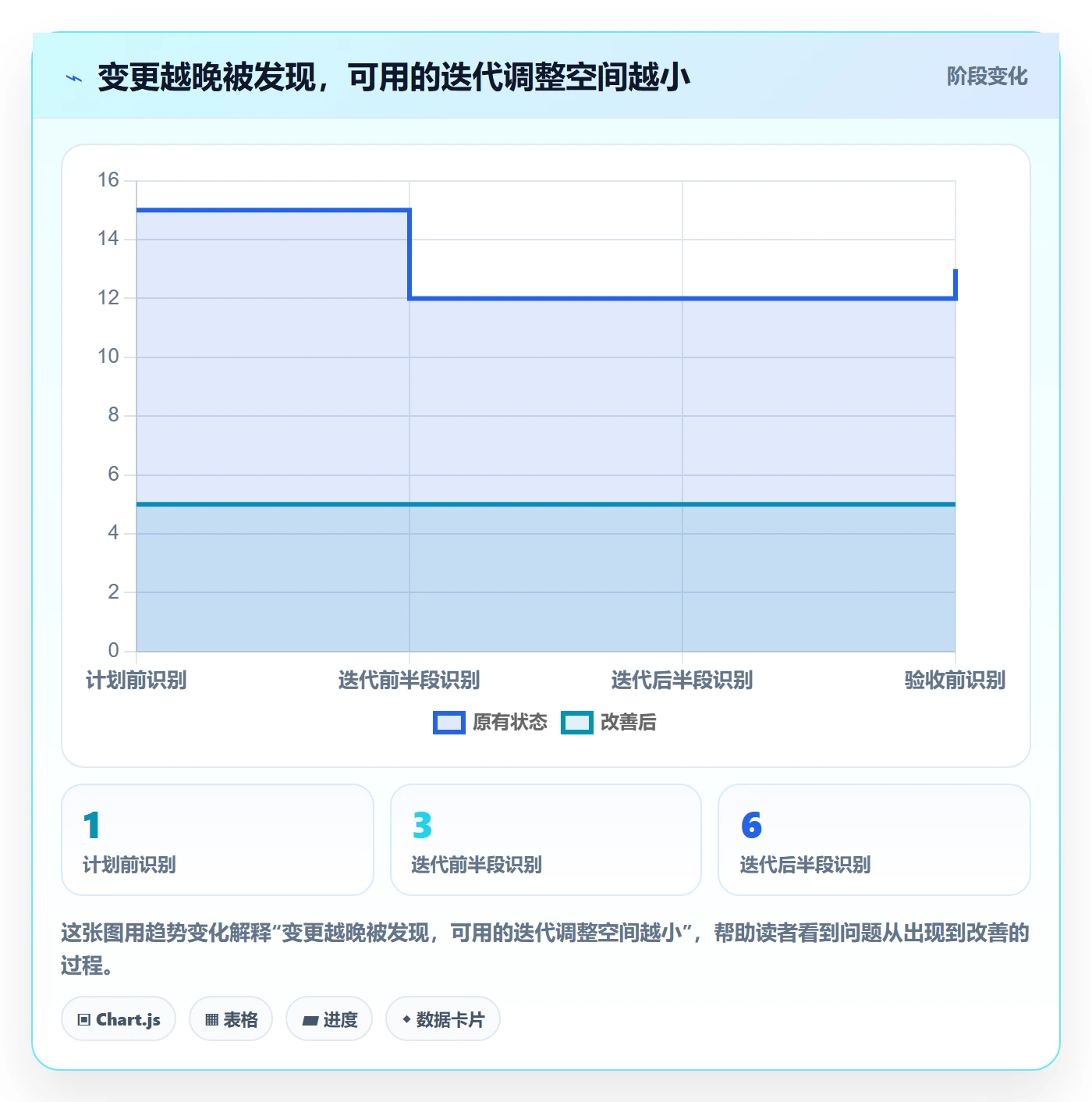 迭代目标管理方法大全:PMO迭代管理制度设计落地清单