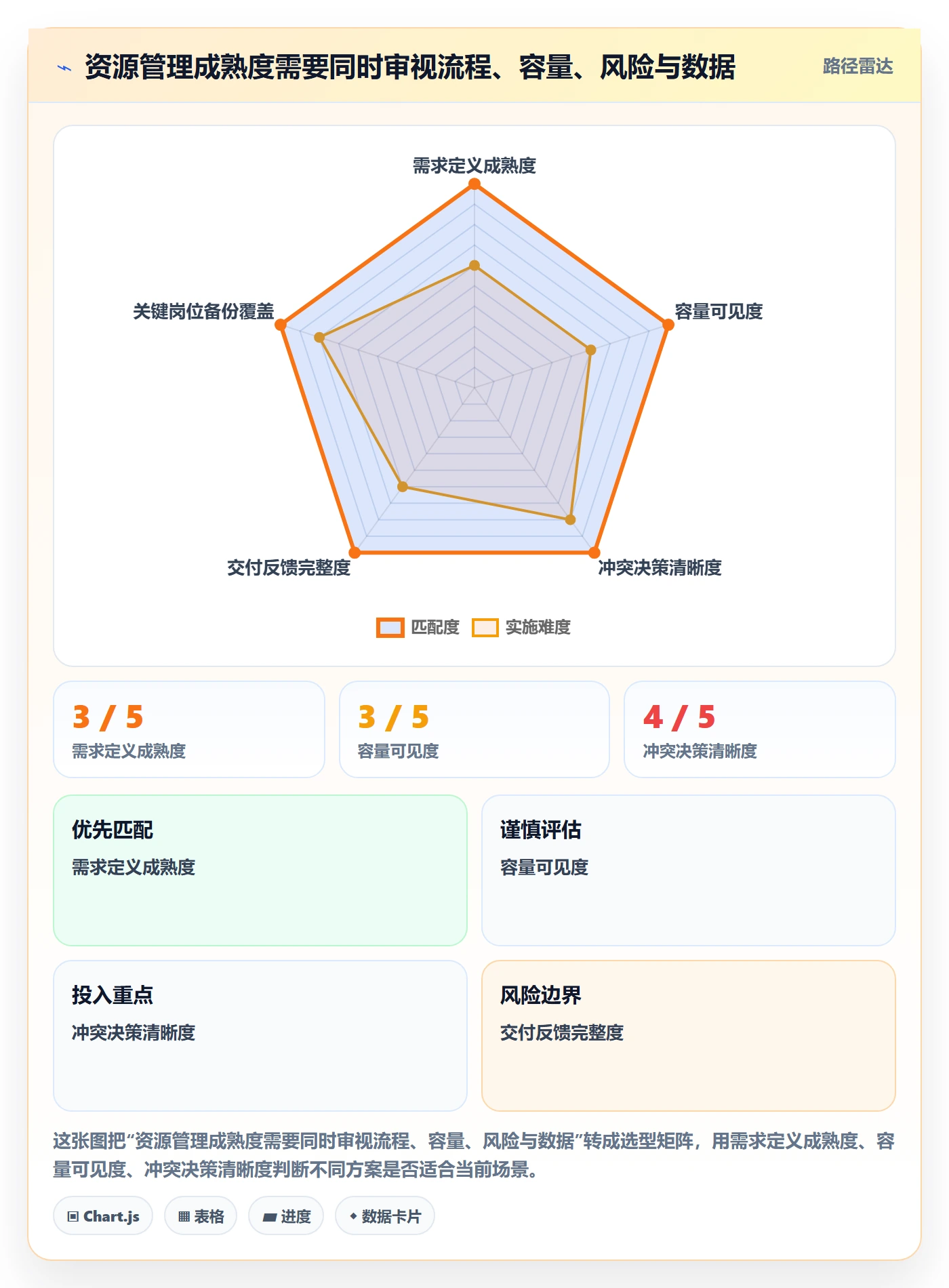 岗位流程与规范:跨部门团队资源管理协同管理关键指标