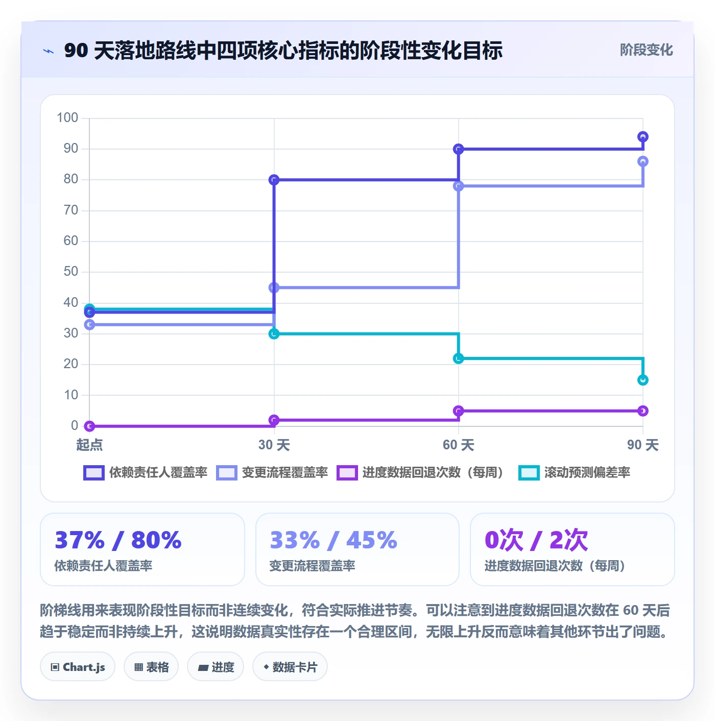 主计划最佳实践:PMO项目规划落地方案,常见问题