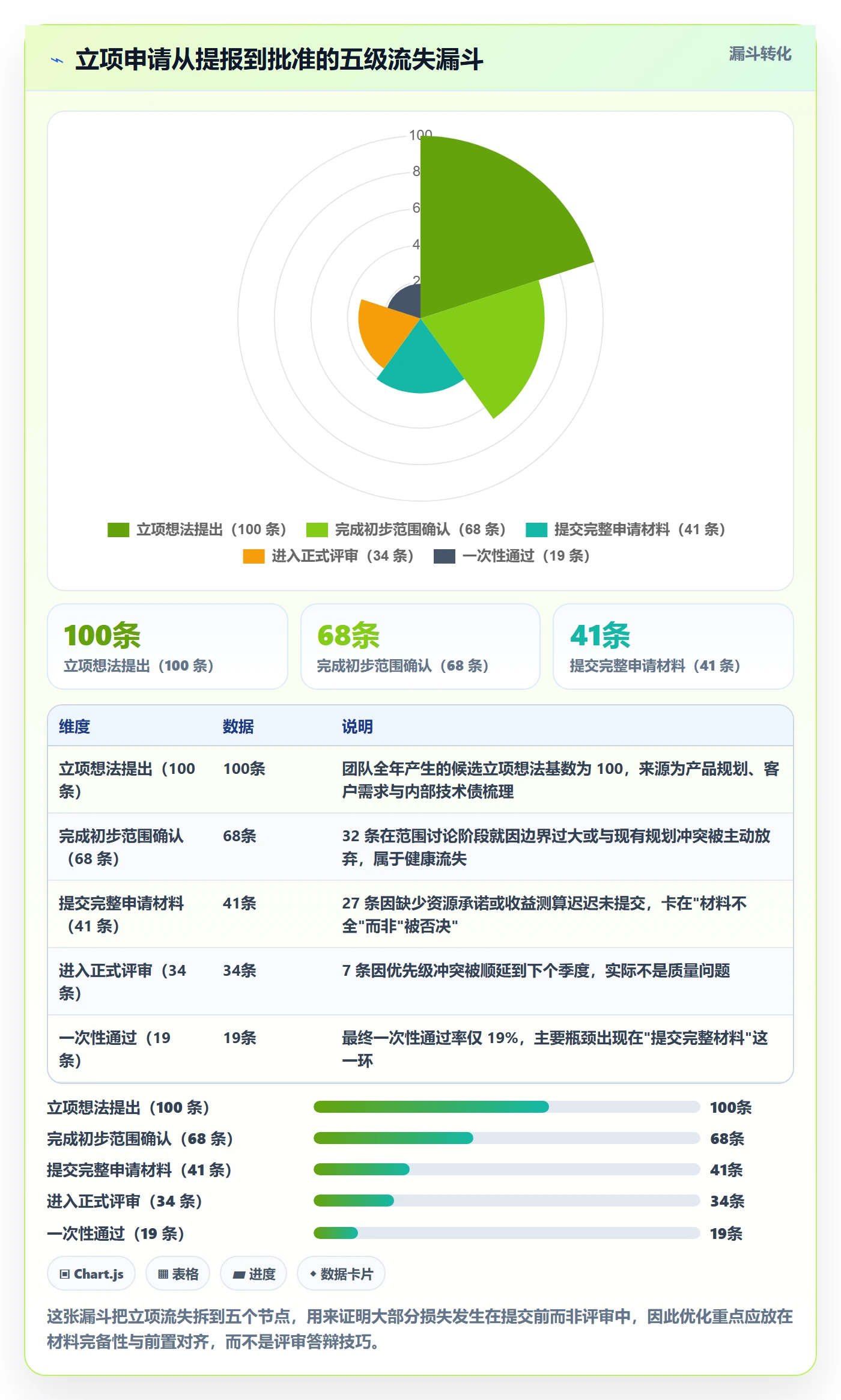 项目立项如何做好项目申请？研发团队协同管理与操作步骤