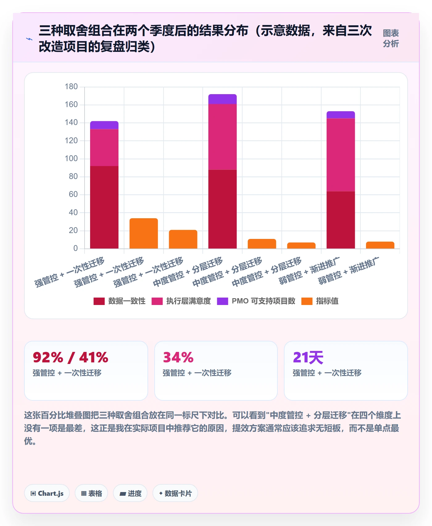 执行人实操方法:PMO提升任务管理效率的入门指南方法与模板