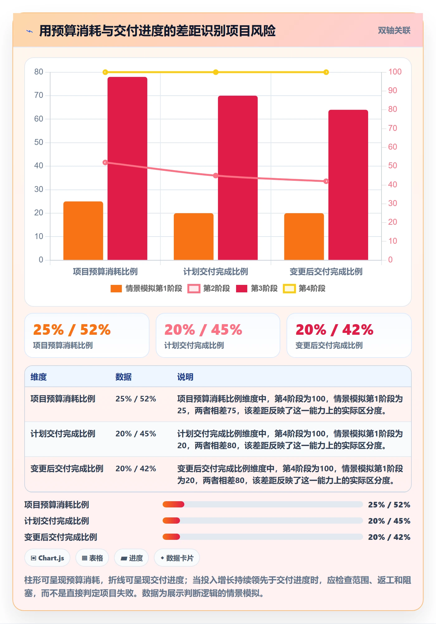 实际工时管理指南：企业管理者如何做好工时管理，数据分析全流程