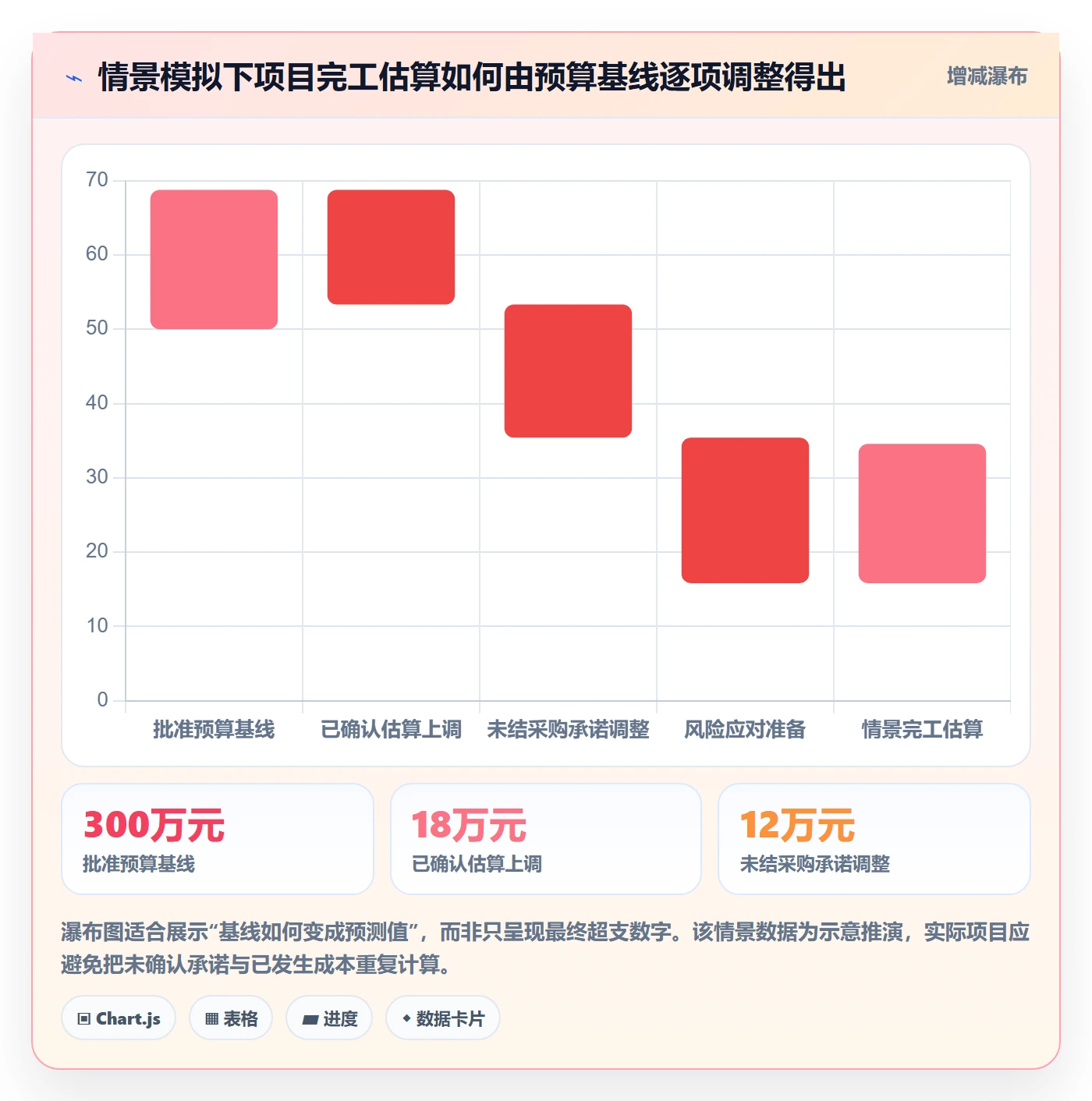 费用管理指南:项目经理如何做好成本管理,落地方案全流程