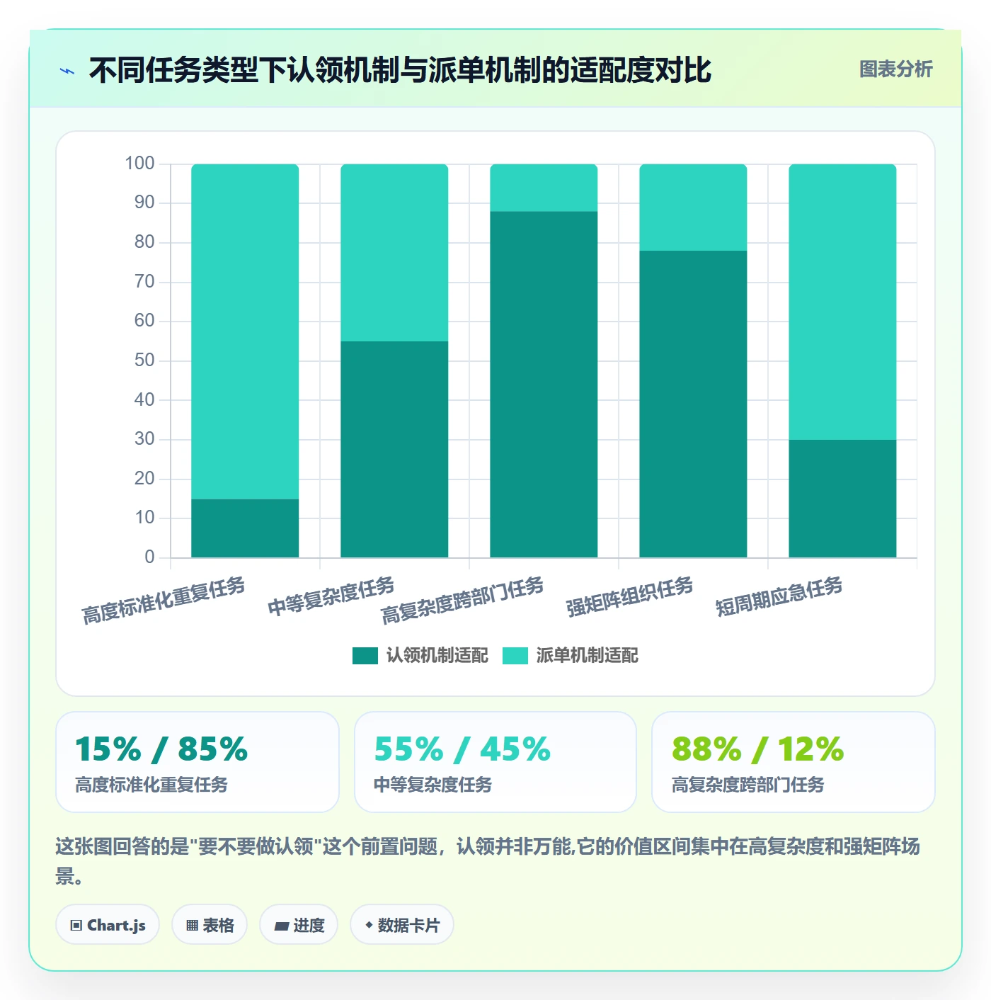 认领最佳实践：跨部门团队任务分派落地方案，常见问题