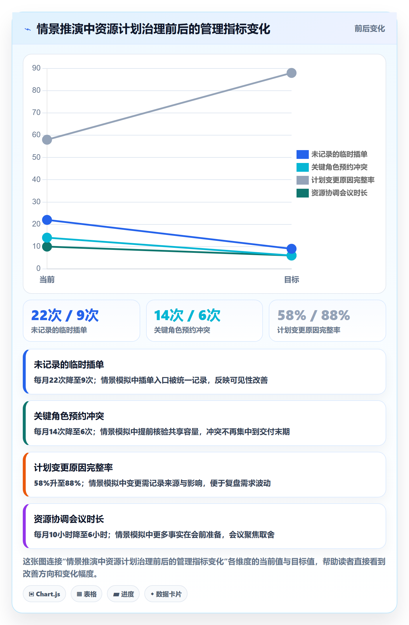 资源管理资源占用教程：企业管理者制度设计，避坑指南