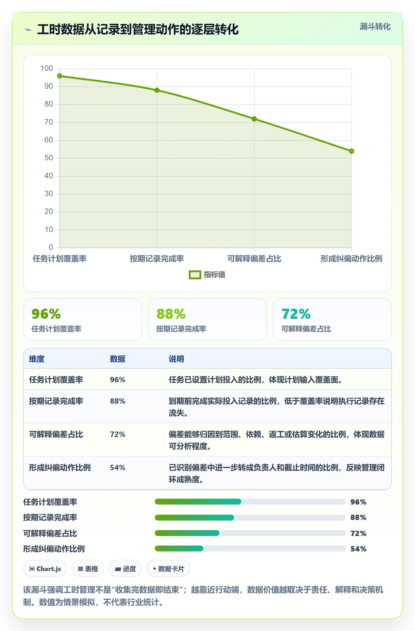 计划工时流程与规范：企业管理者工时管理效率提升关键指标