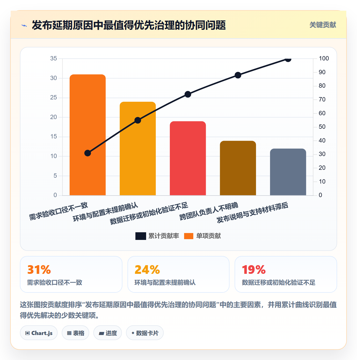 上线实操方法：项目经理提升发布管理效率的协同管理方法与模板