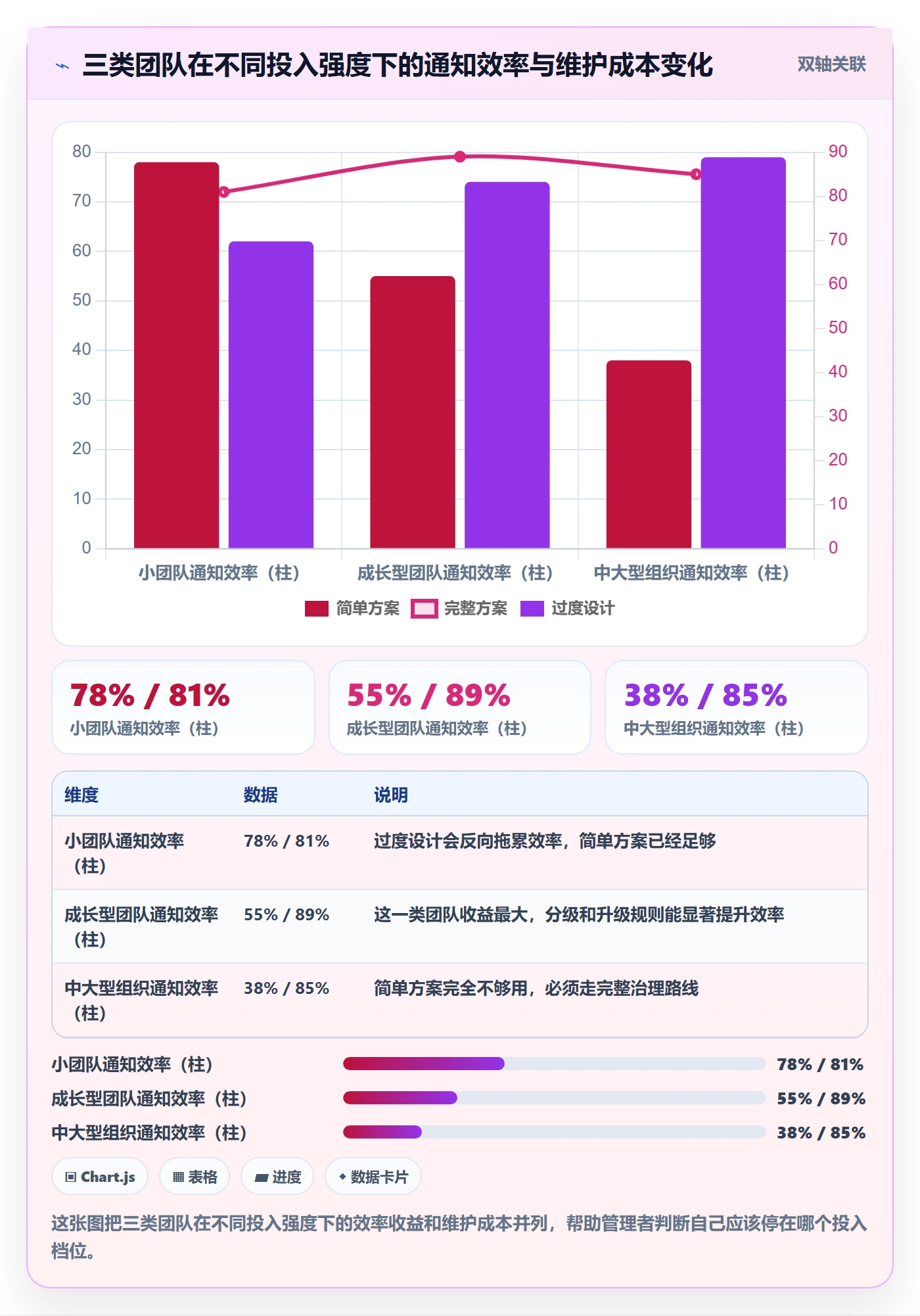 任务提醒如何做好消息通知?管理层效率提升与操作步骤