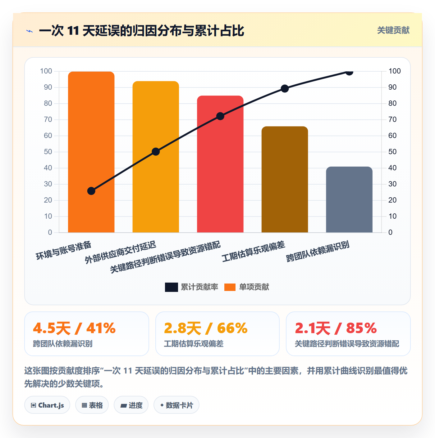 任务依赖关键路径教程：项目经理落地方案，避坑指南