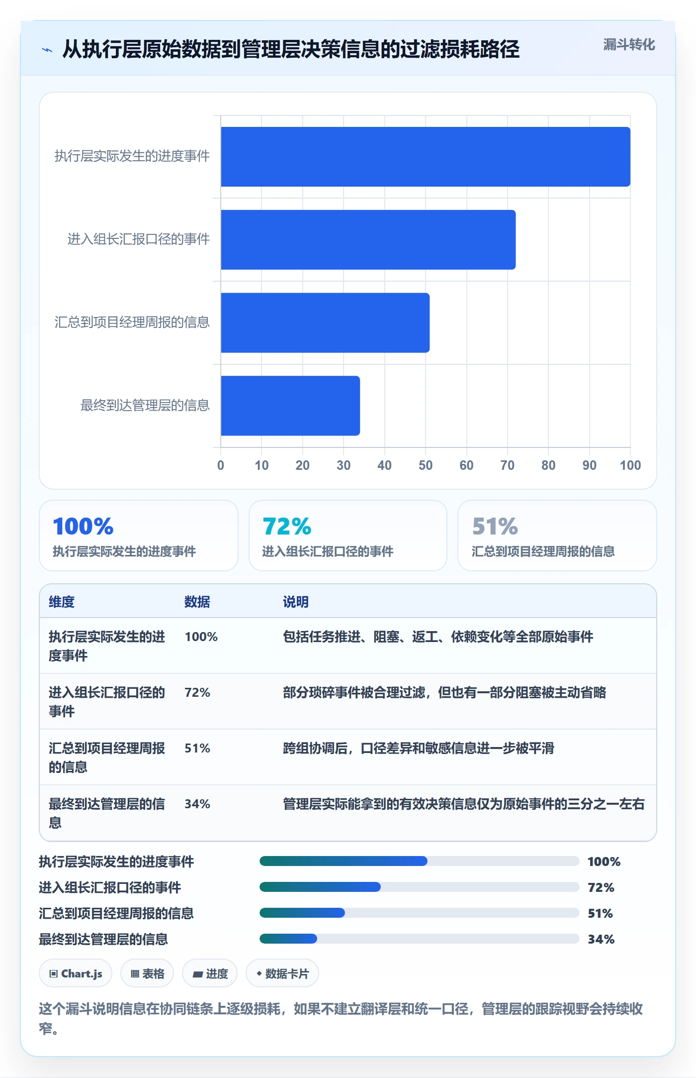 追踪落地方案:管理层开展进度跟踪的协同管理案例解析