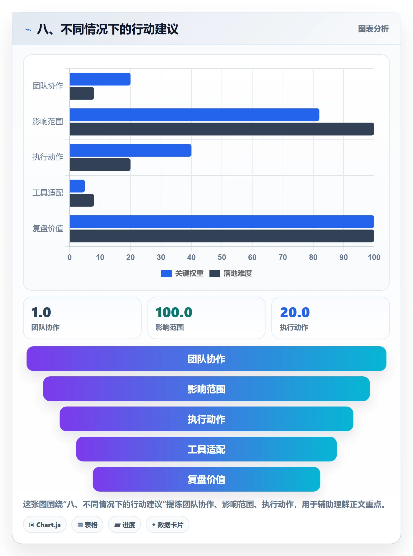 八、不同情况下的行动建议