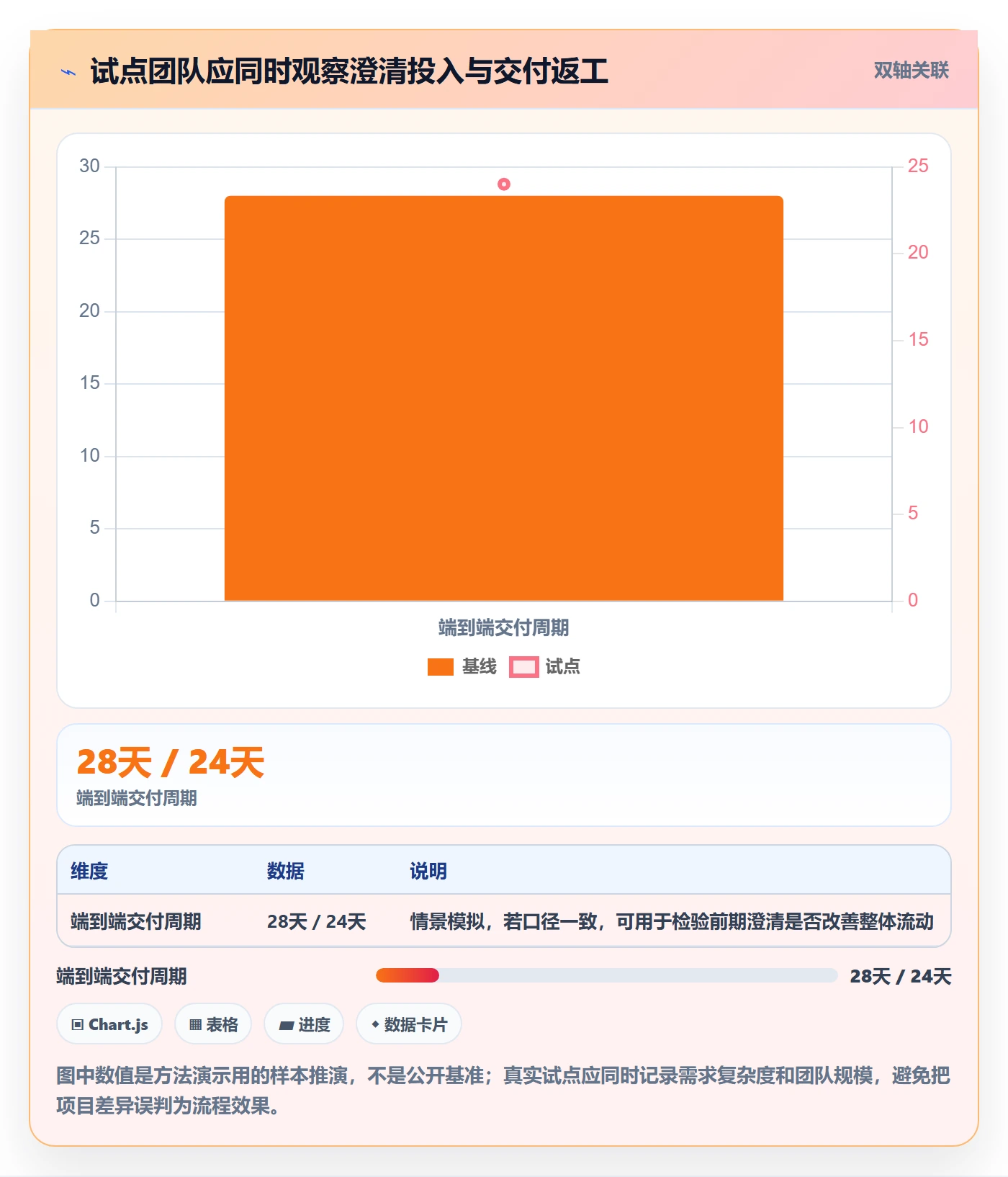 需求分析管理方法大全:项目经理需求管理最佳实践落地清单