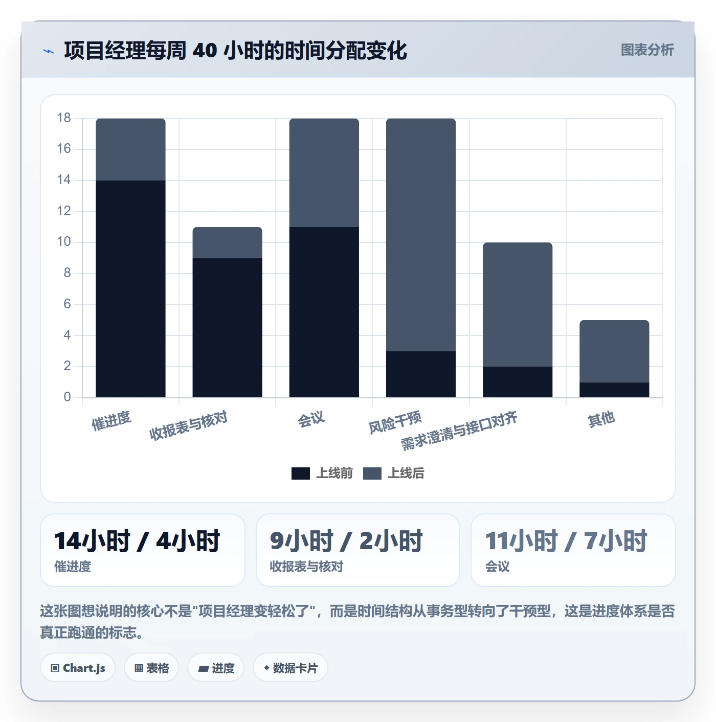 项目进度怎么做?跨部门团队落地方案:进度管理从0到1