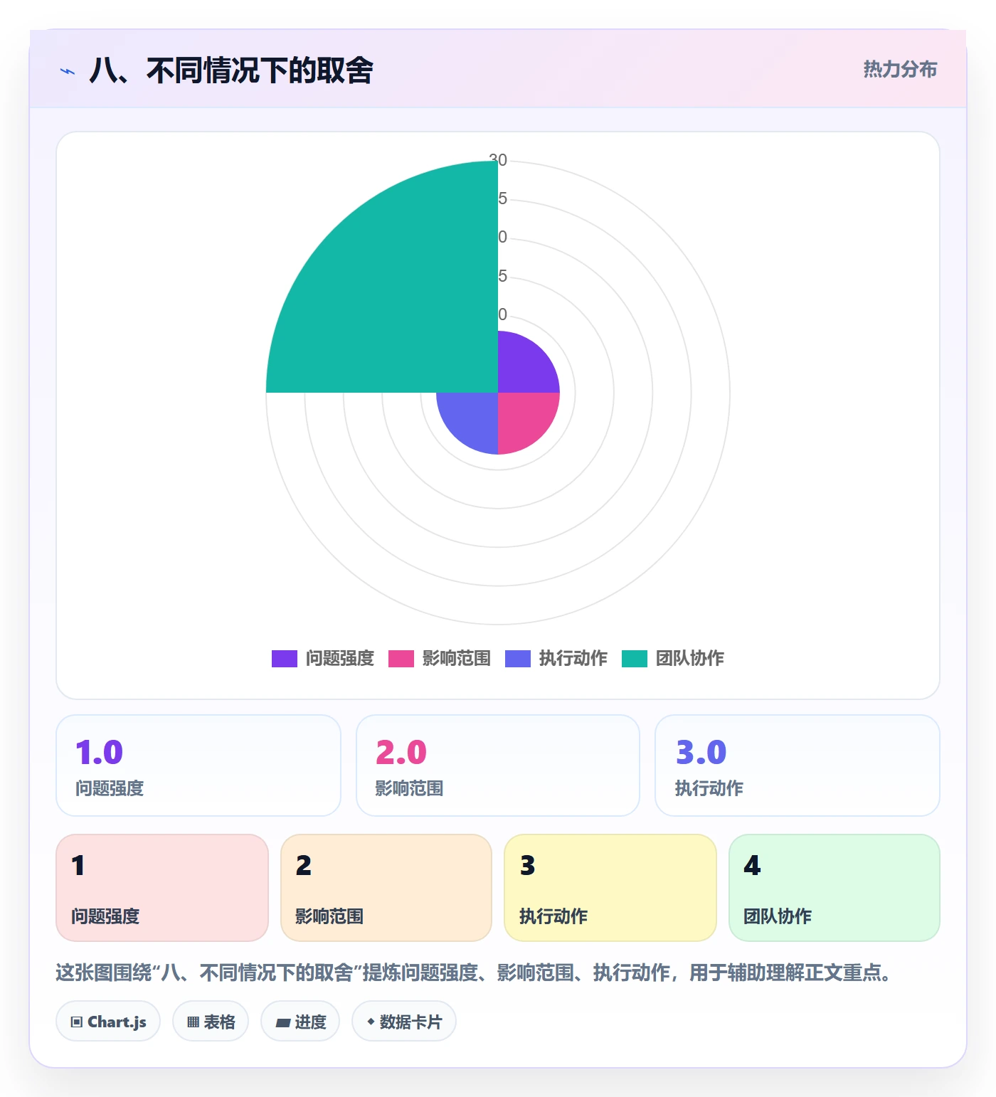 八、不同情况下的取舍