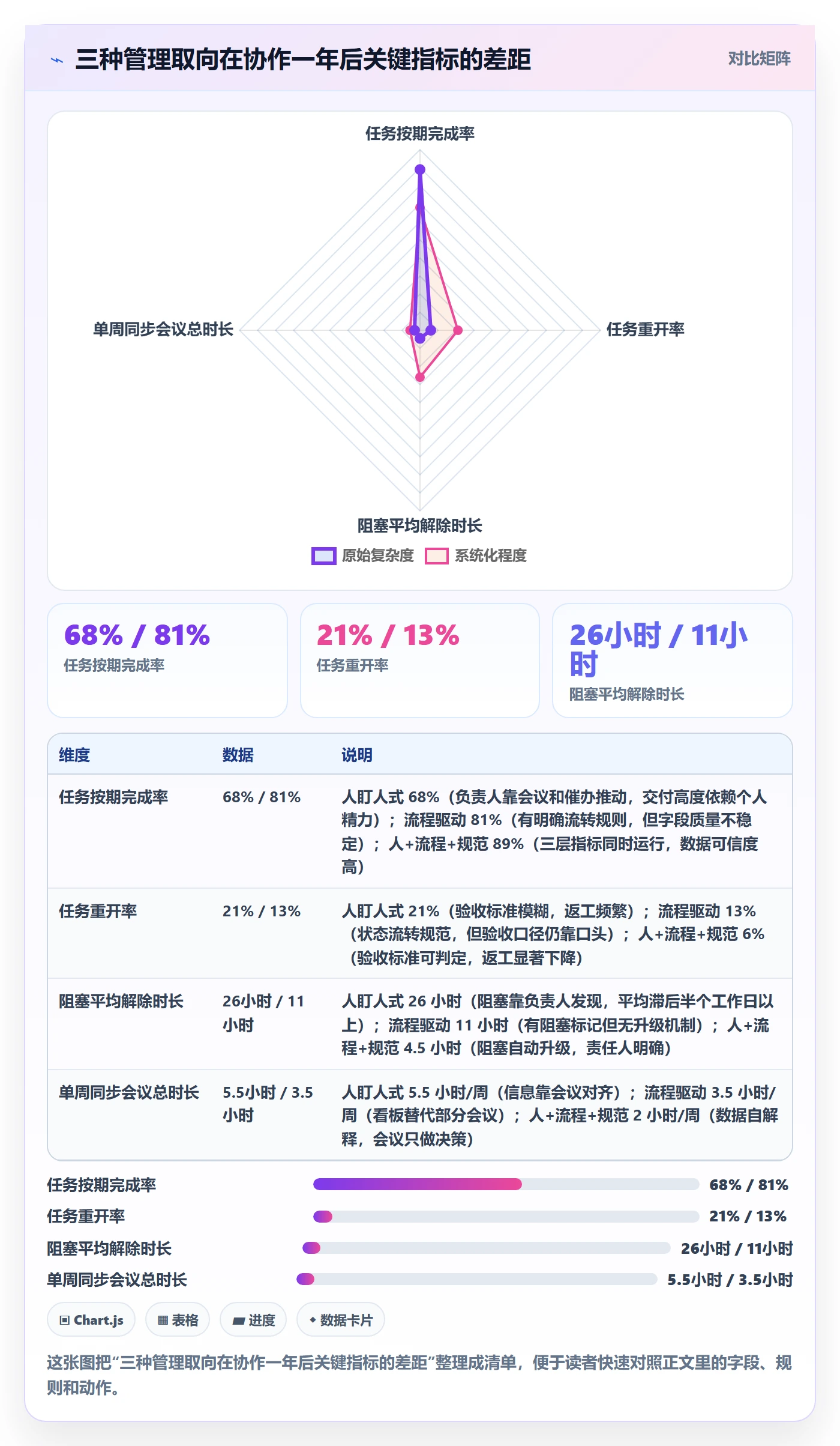 关注人流程与规范：项目负责人任务管理最佳实践关键指标