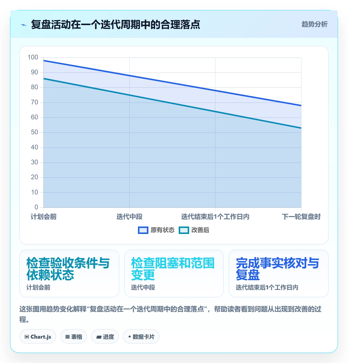 迭代管理如何做好迭代复盘？研发团队制度设计与操作步骤