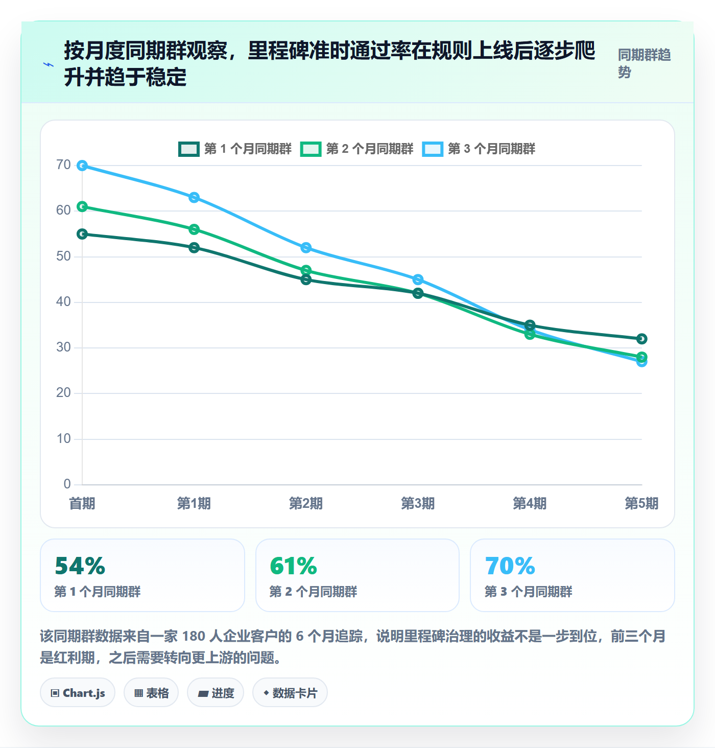 里程碑怎么做?企业管理者流程优化:项目阶段从0到1