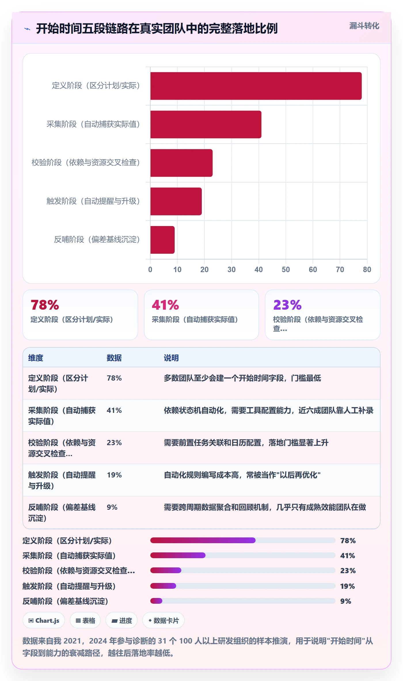 任务属性开始时间全流程：产品经理效率提升与一文讲清