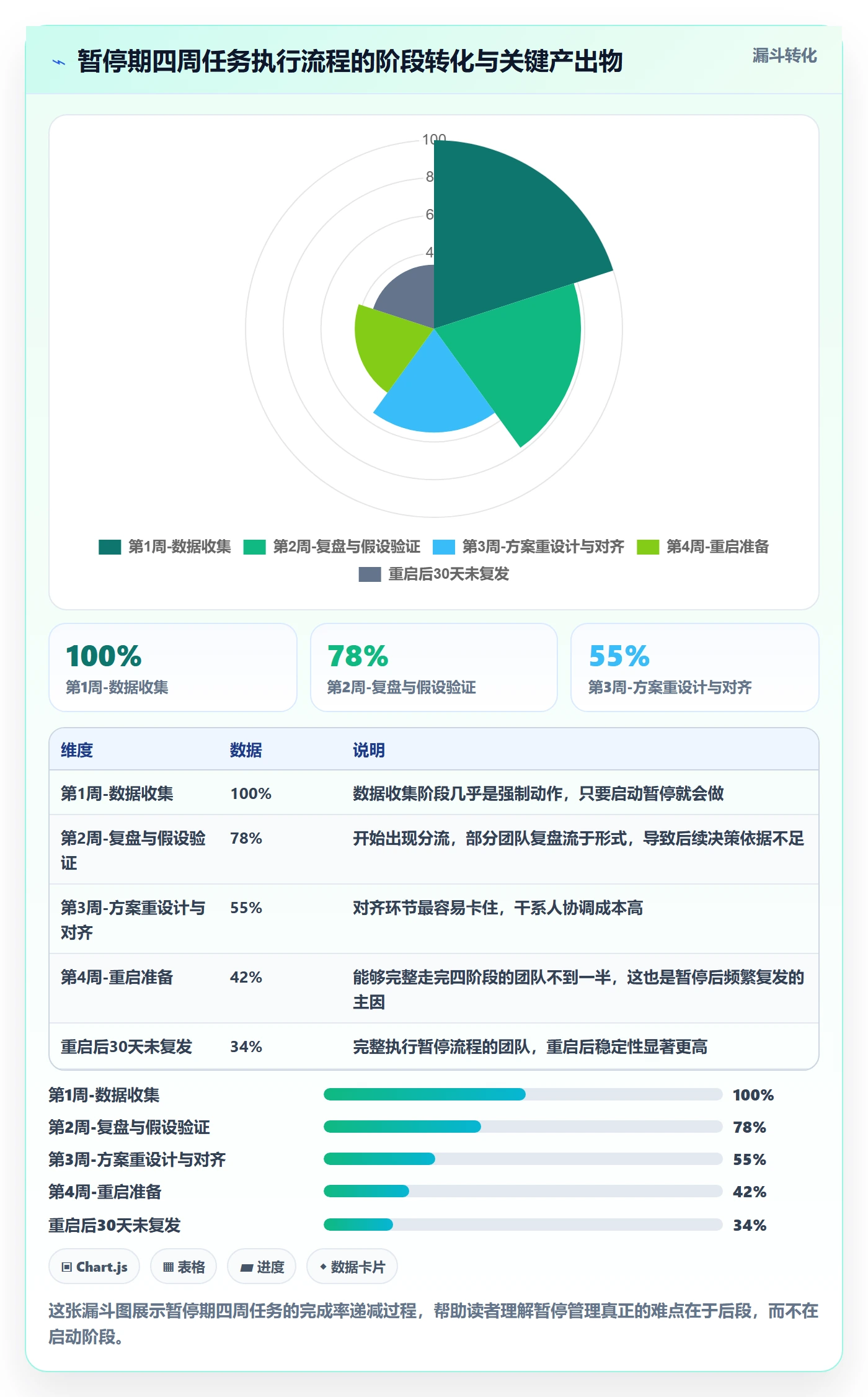 暂停管理指南：项目负责人如何做好任务执行，最佳实践全流程