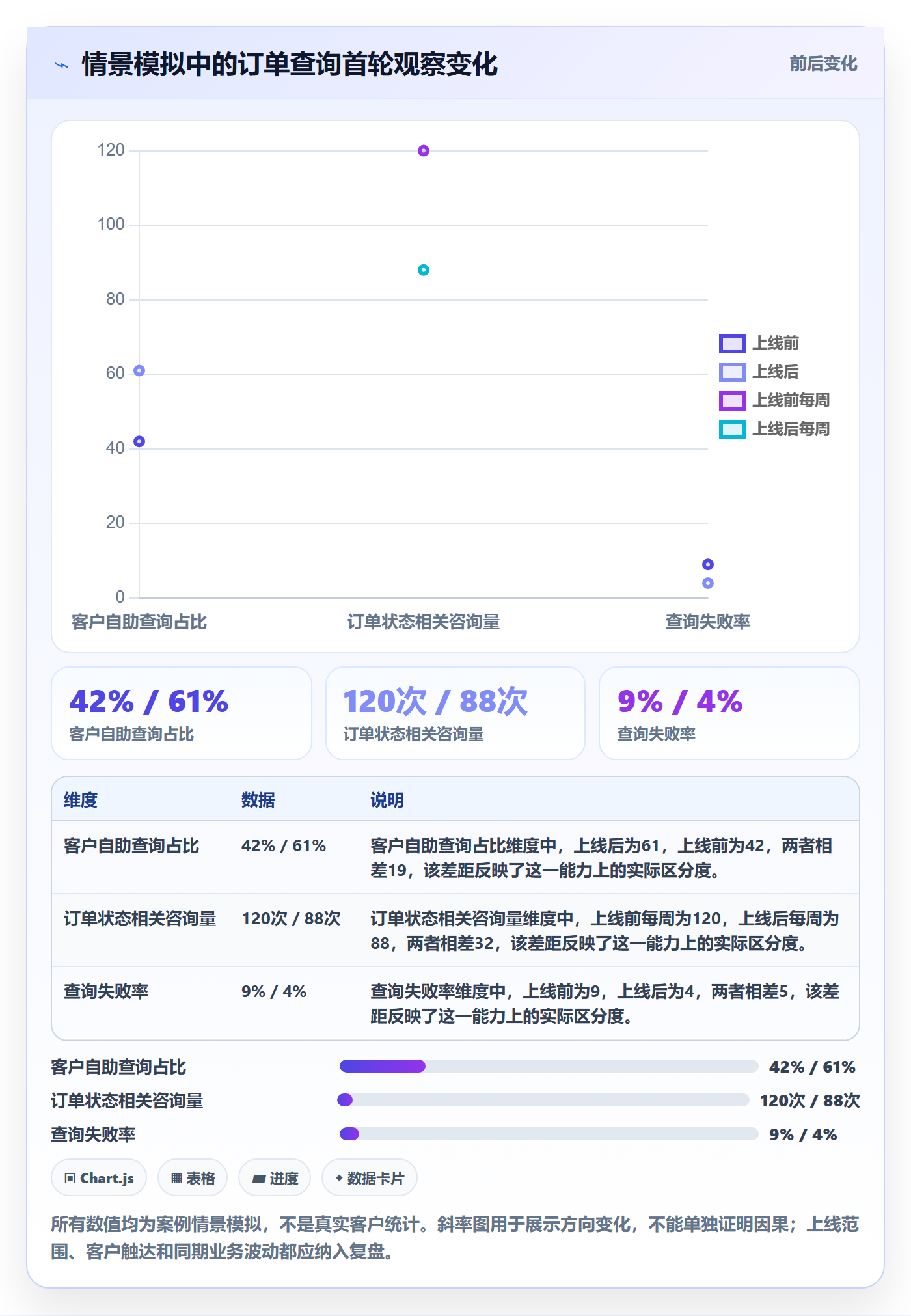 场景落地方案:项目经理开展产品需求的协同管理案例解析