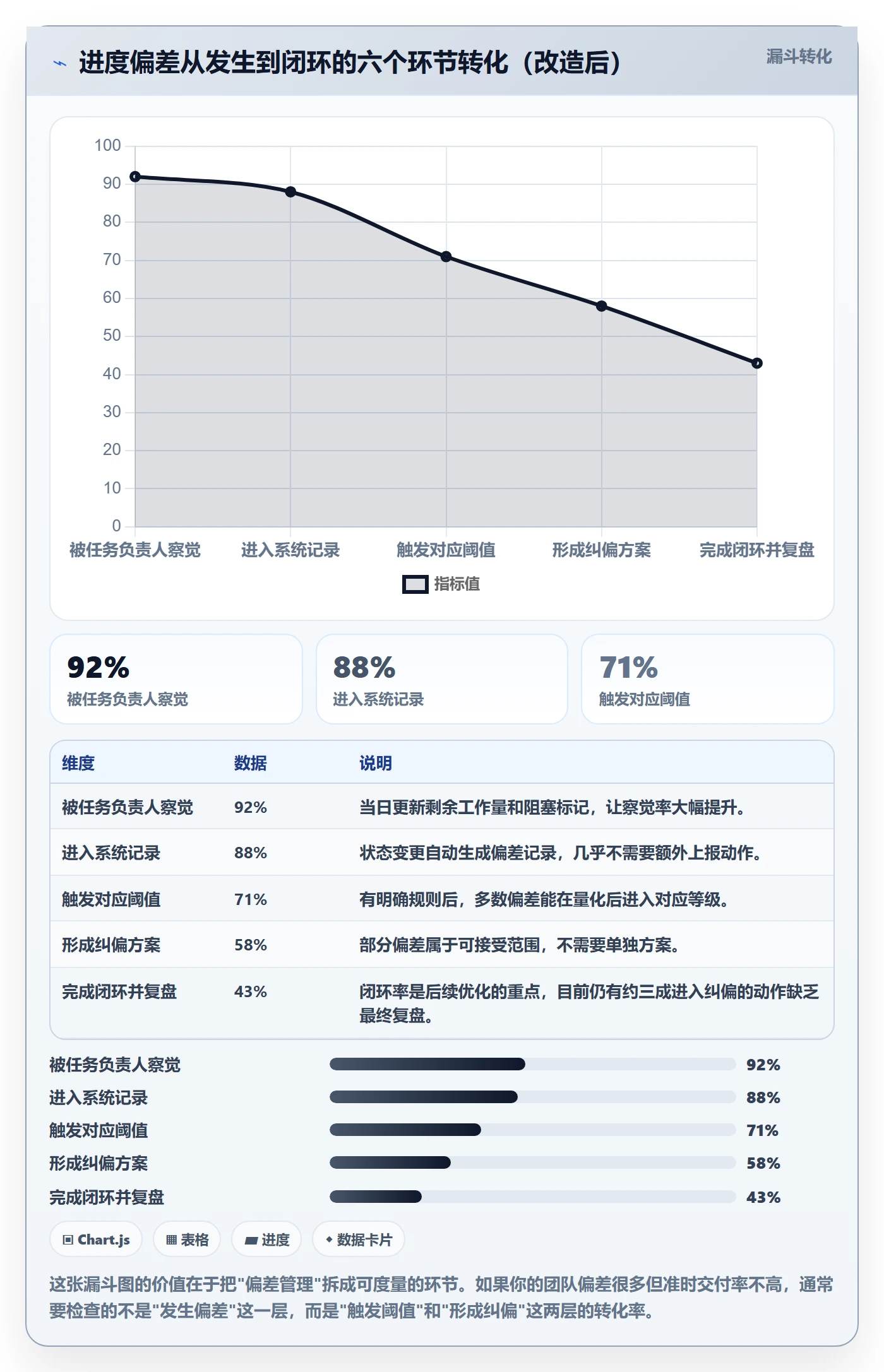 进度偏差落地方案：项目经理开展进度管理的入门指南案例解析