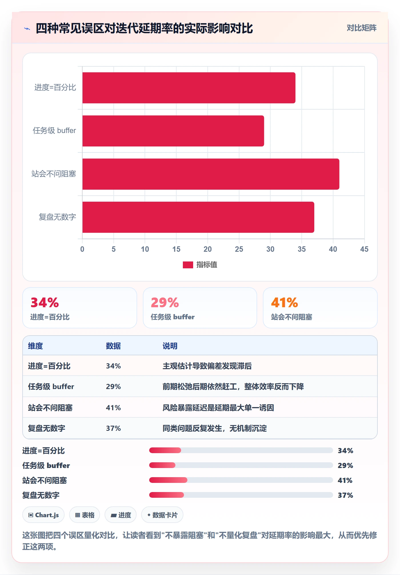 进度管理如何做好任务进度?研发团队入门指南与操作步骤