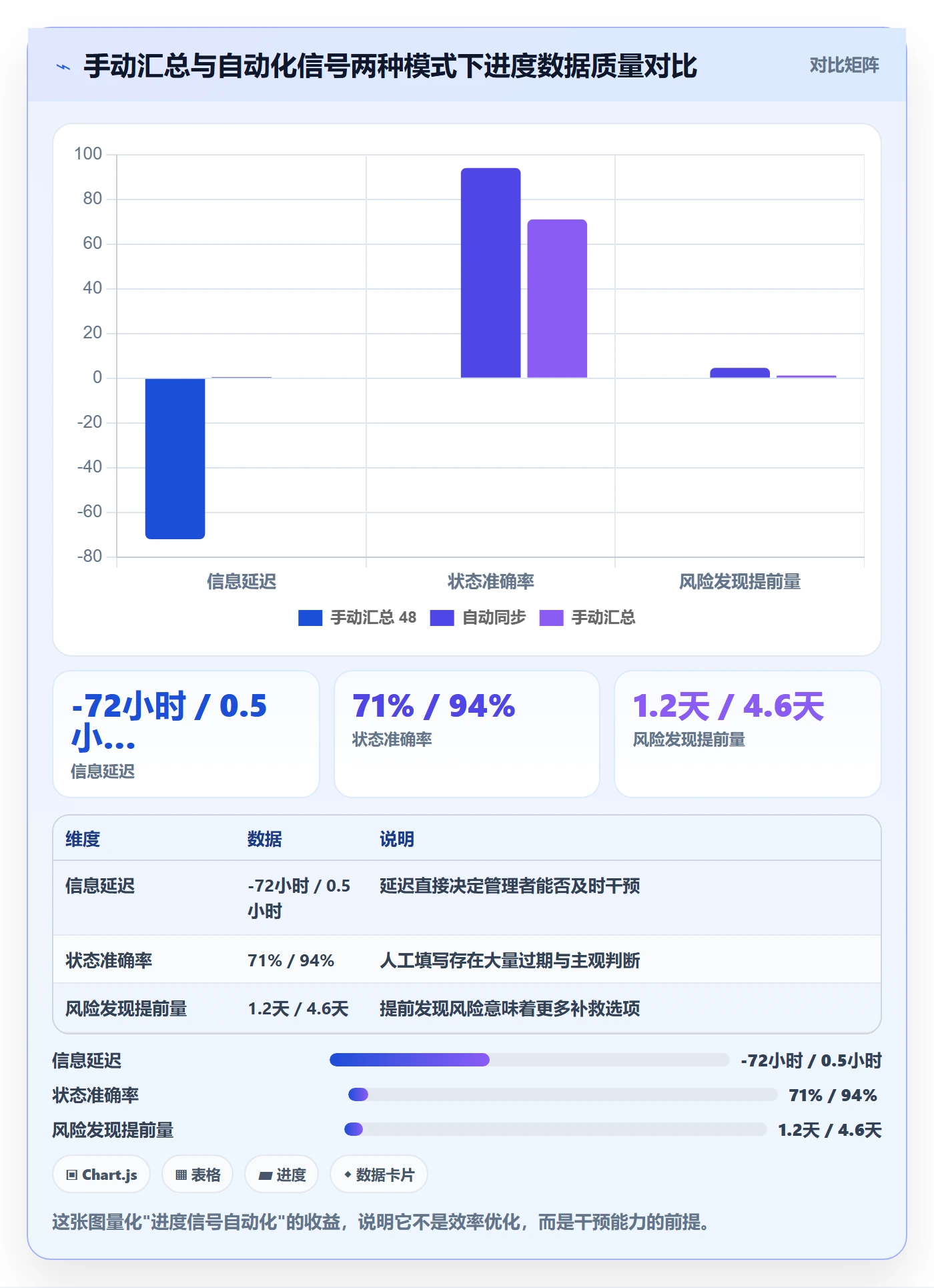 进度管理项目进度全流程:研发团队最佳实践与一文讲清
