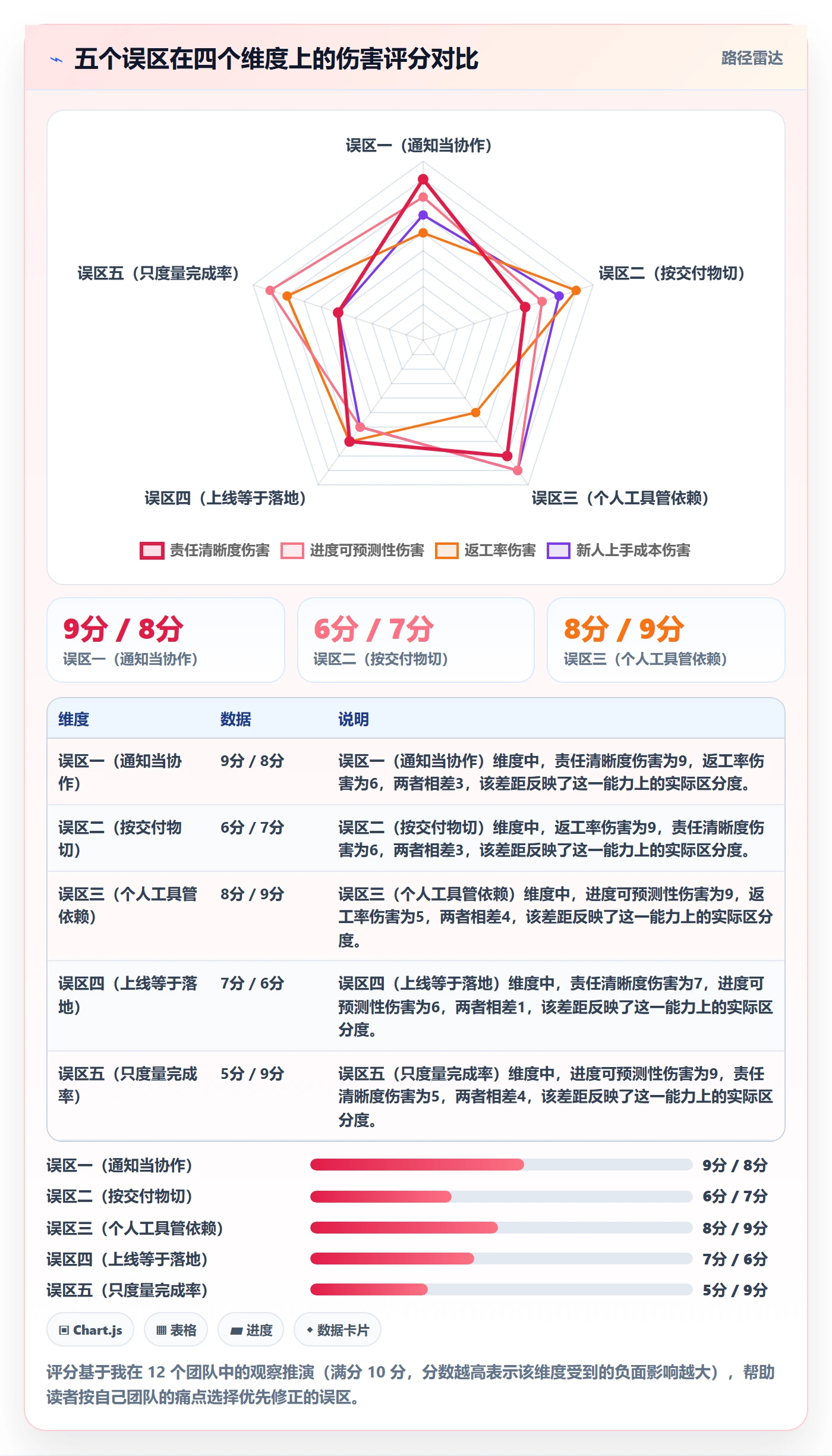 协作人落地方案:项目负责人开展任务管理的入门指南案例解析