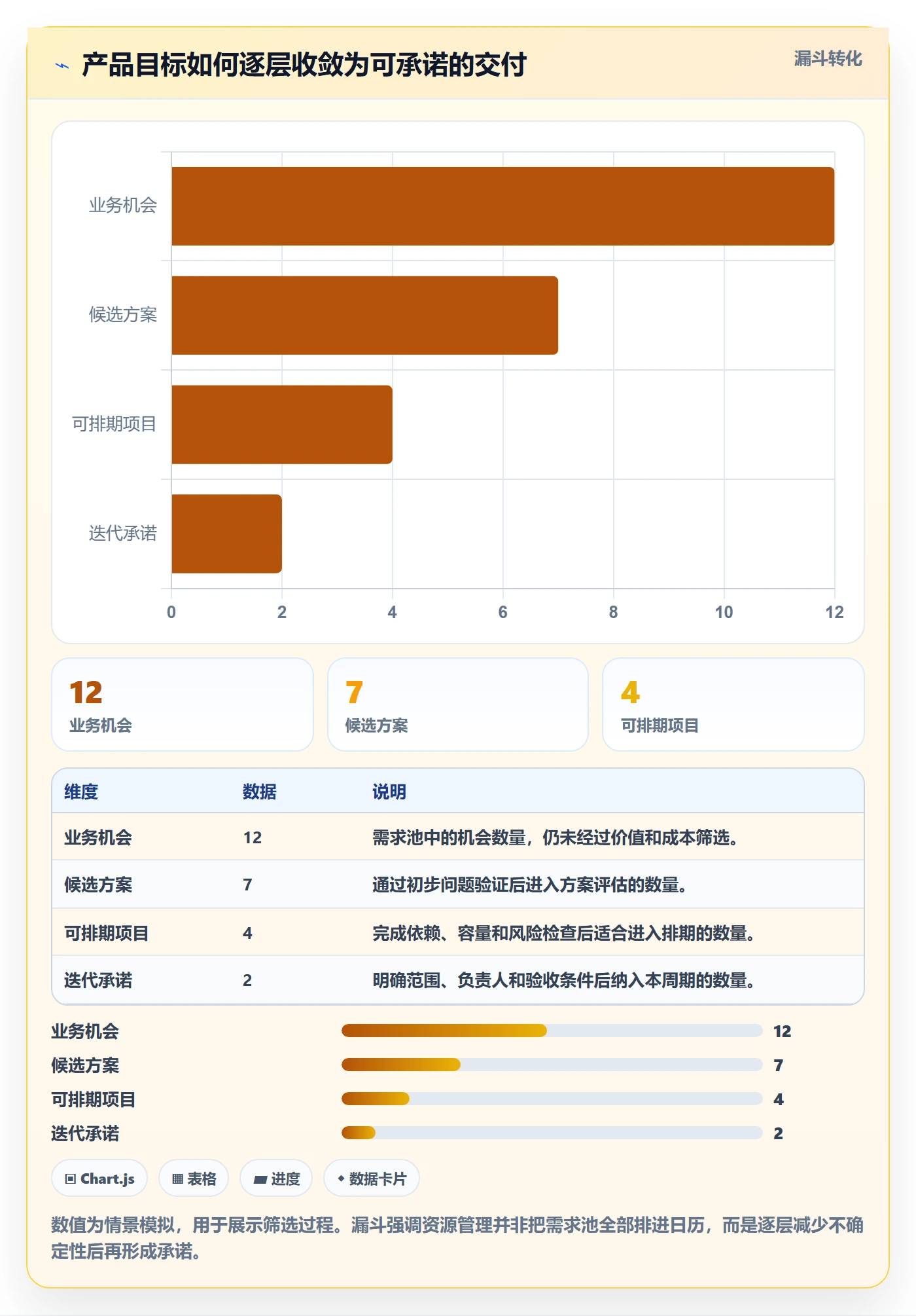 团队管理指南：产品经理如何做好资源管理，落地方案全流程