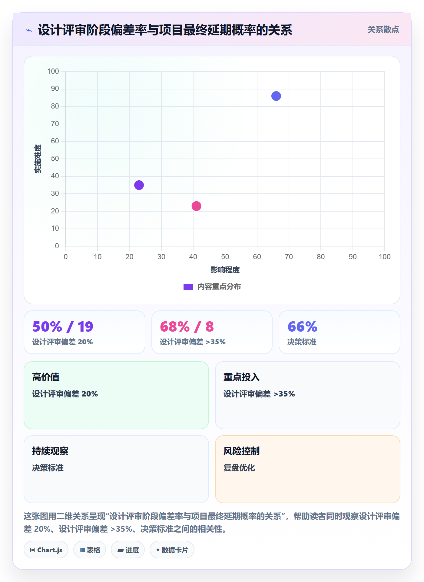 模板流程管理指南:实施团队如何做好项目模板,数据分析全流程