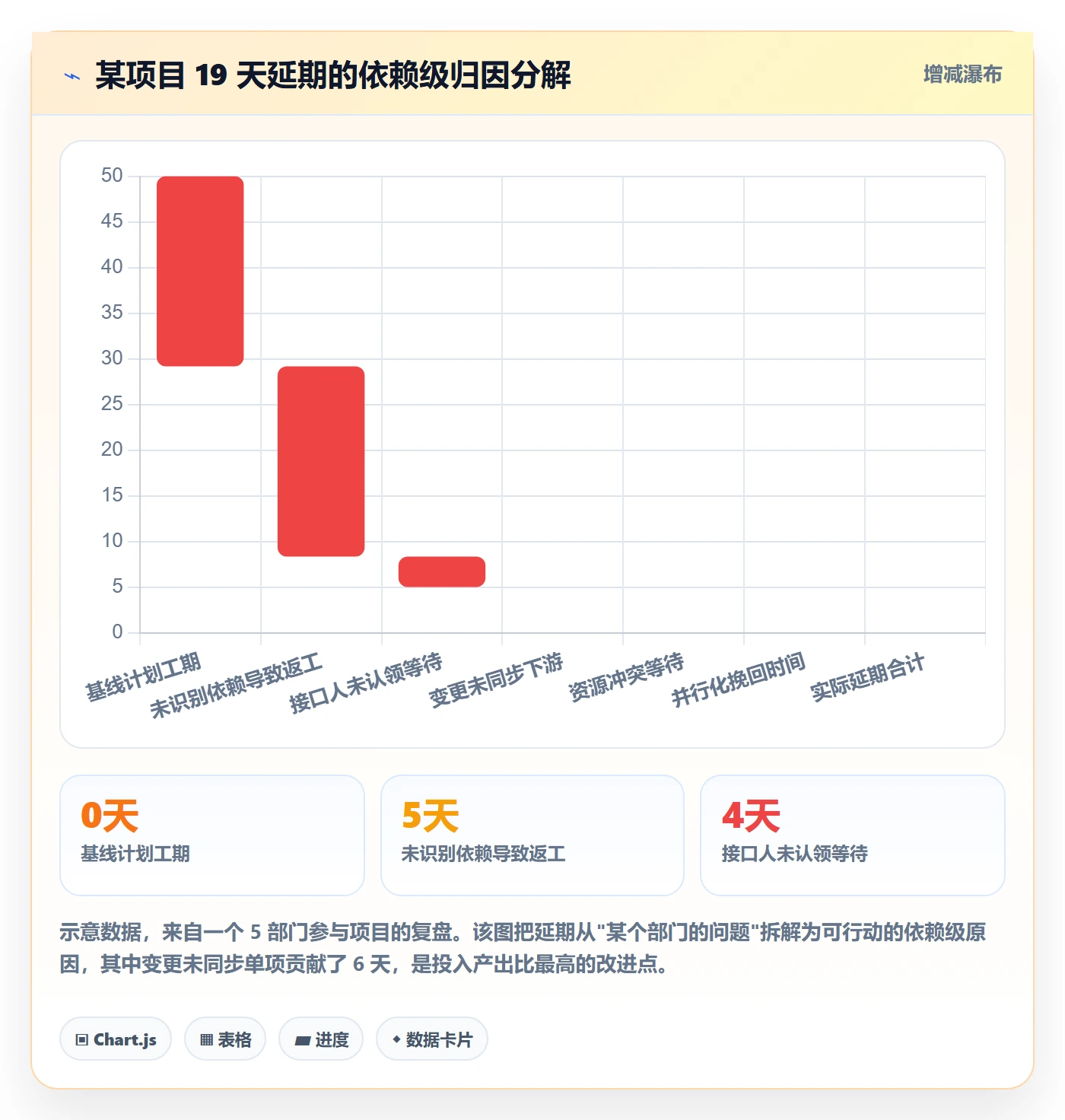 关键路径最佳实践：跨部门团队任务依赖效率提升，常见问题