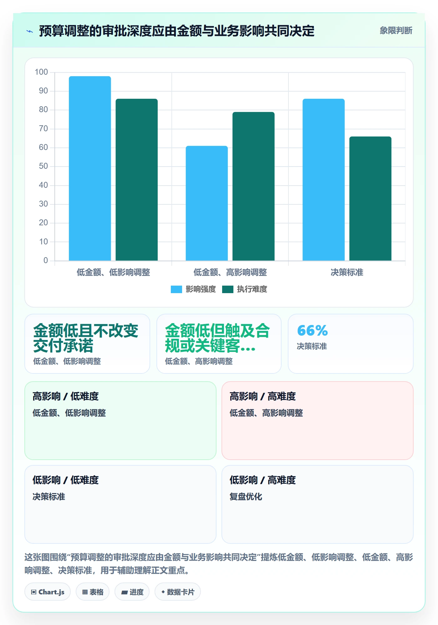 预算管理预算调整教程:PMO实操方法,避坑指南