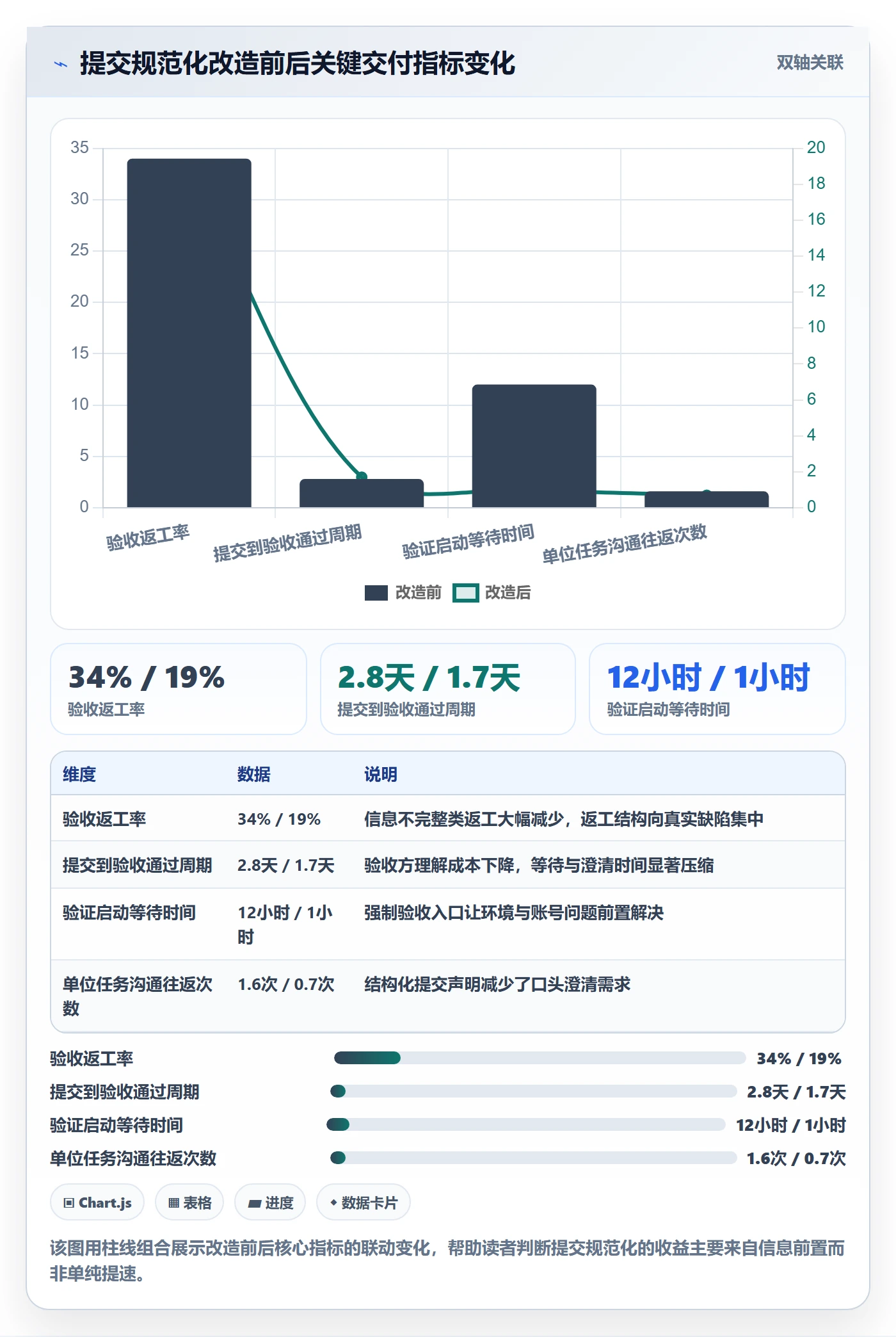 提交怎么做?产品经理落地方案:任务验收从0到1