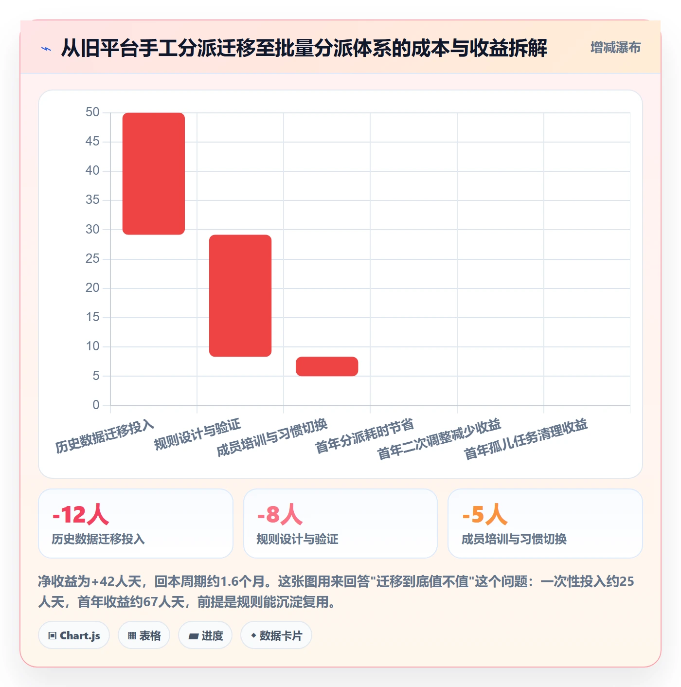 任务分派批量分配全流程:实施团队实操方法与一文讲清