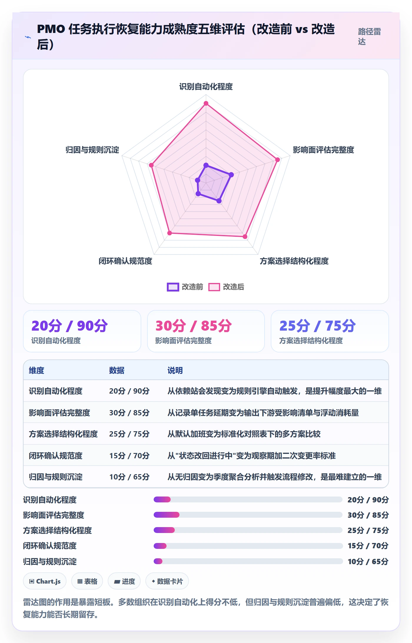 任务执行恢复全流程:PMO最佳实践与一文讲清