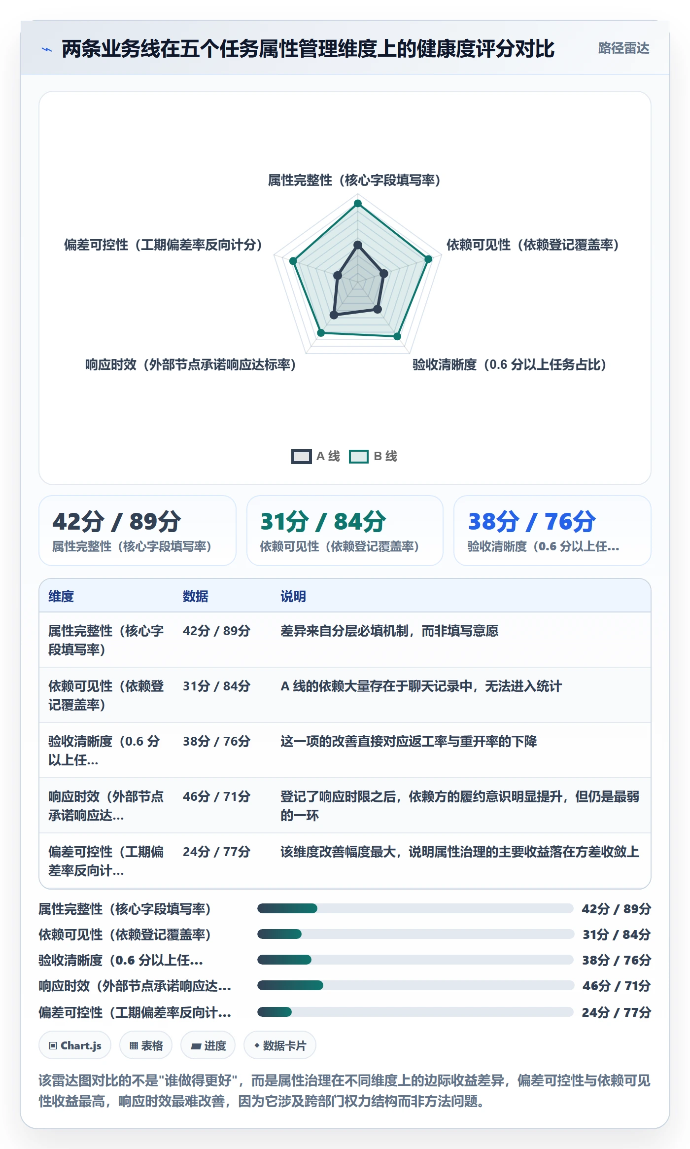 任务属性如何做好实际工期?跨部门团队风险控制与操作步骤