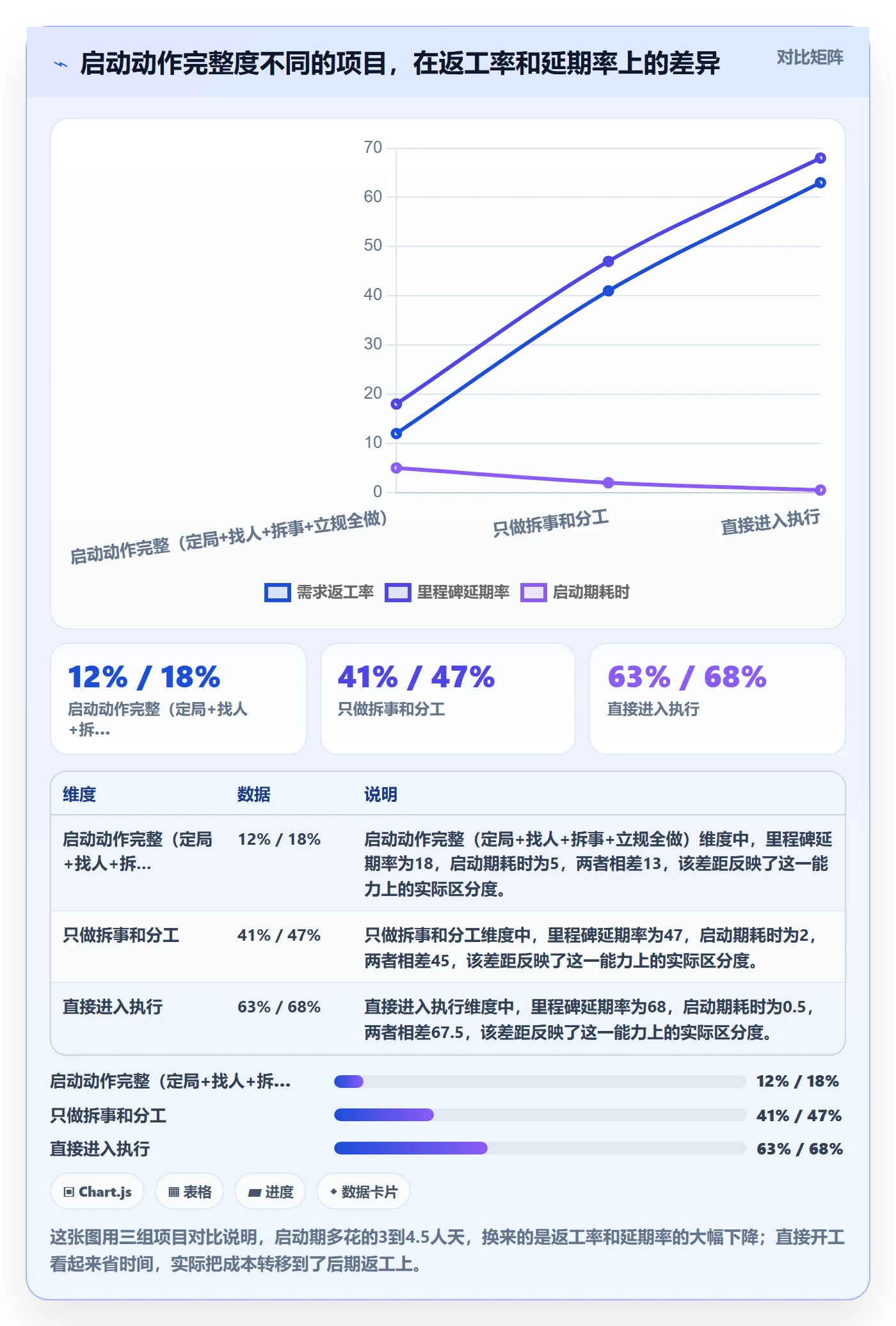 开始怎么做？项目负责人实操方法：任务执行从0到1