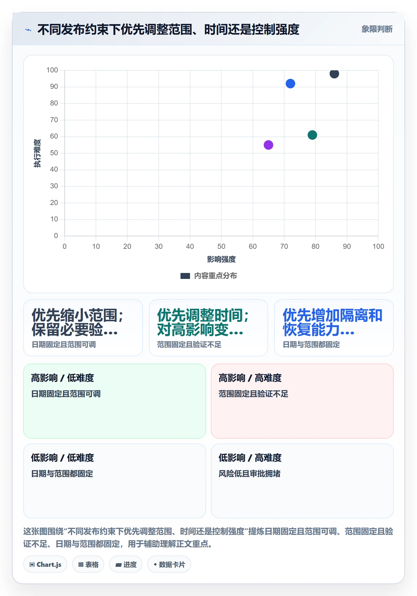 发布管理发布全流程:管理层实操方法与一文讲清