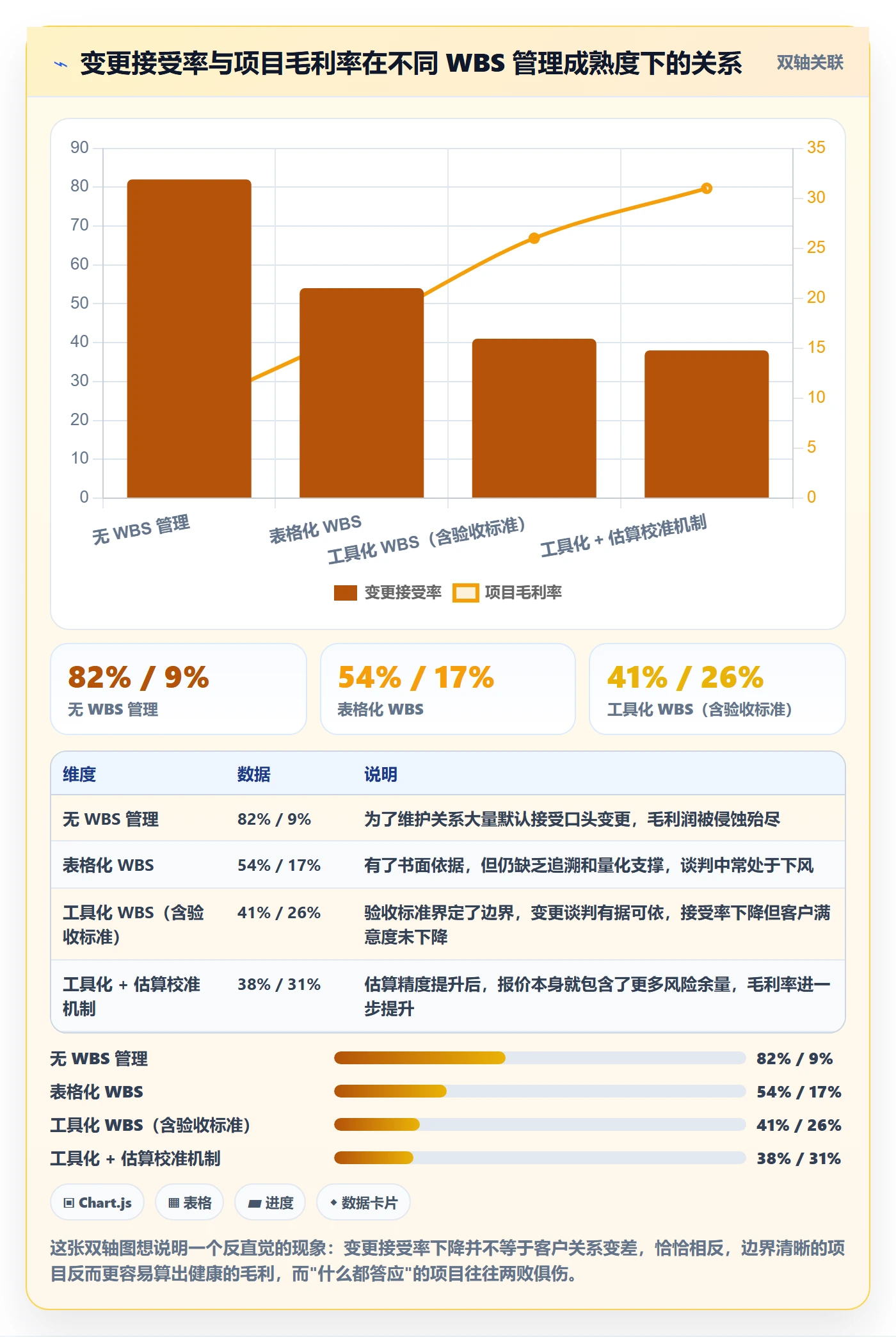 WBS管理指南:实施团队如何做好项目范围,入门指南全流程