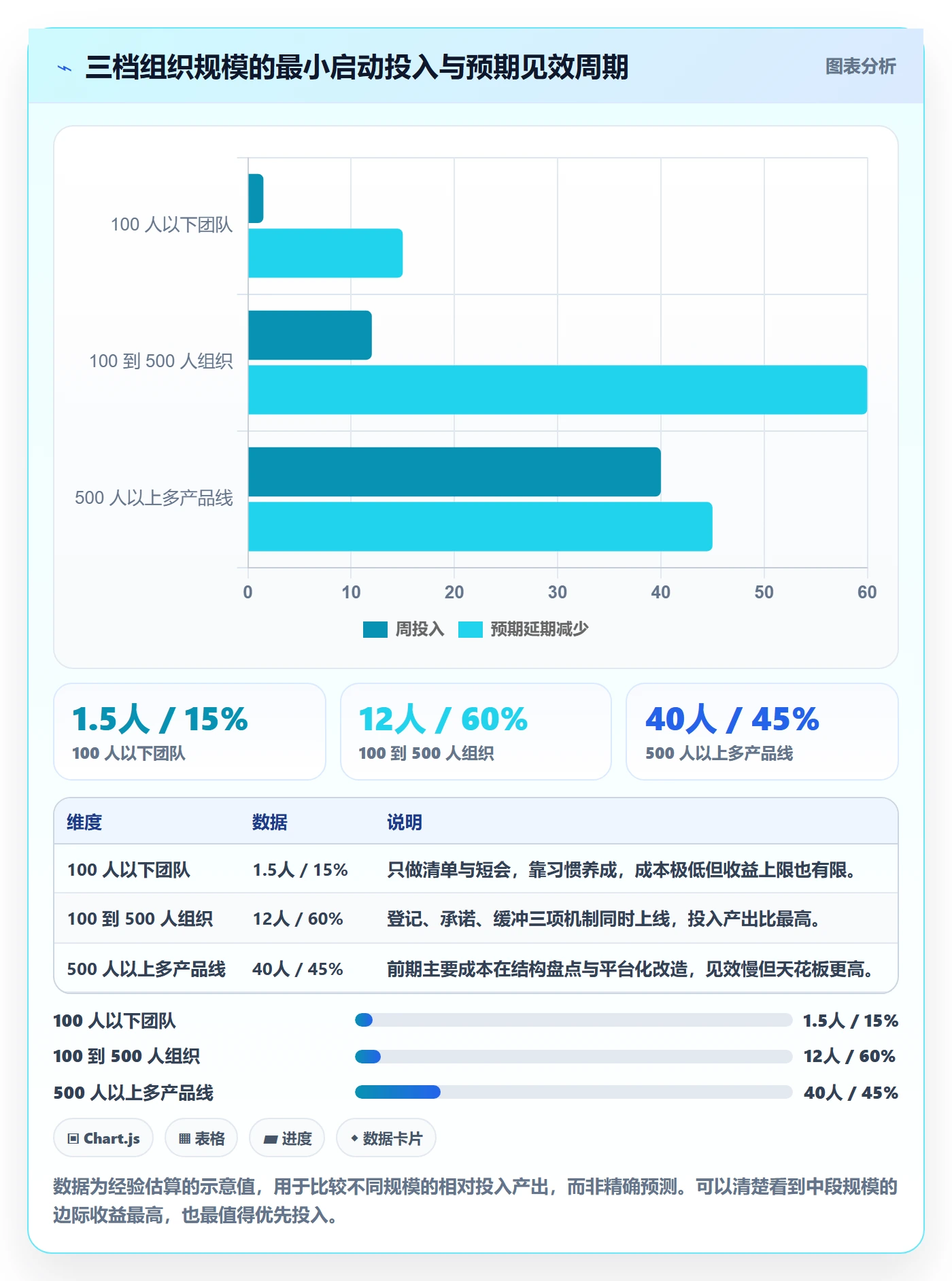 依赖冲突流程与规范:企业管理者任务依赖风险控制关键指标