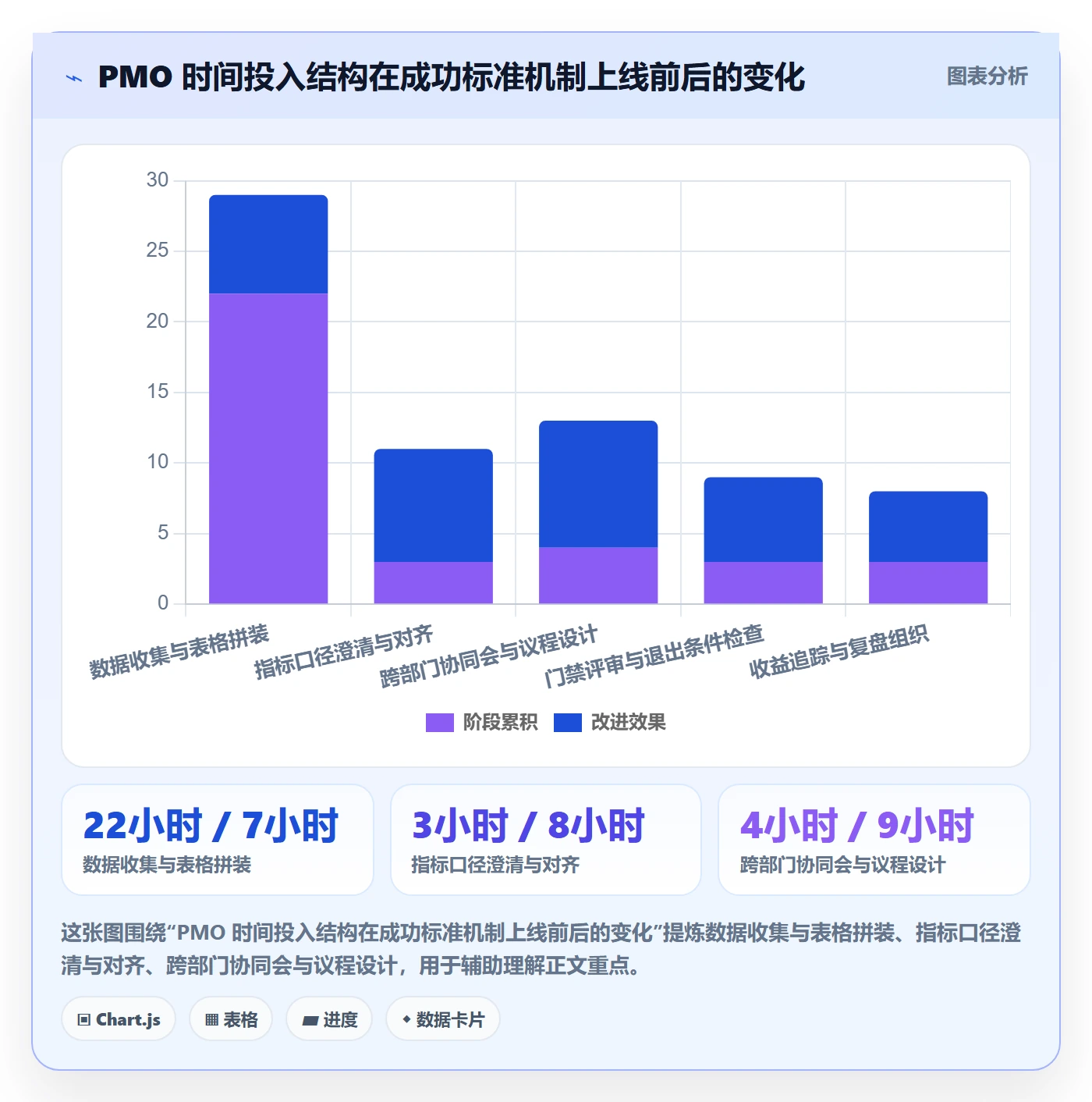 成功标准管理方法大全:PMO项目目标协同管理落地清单