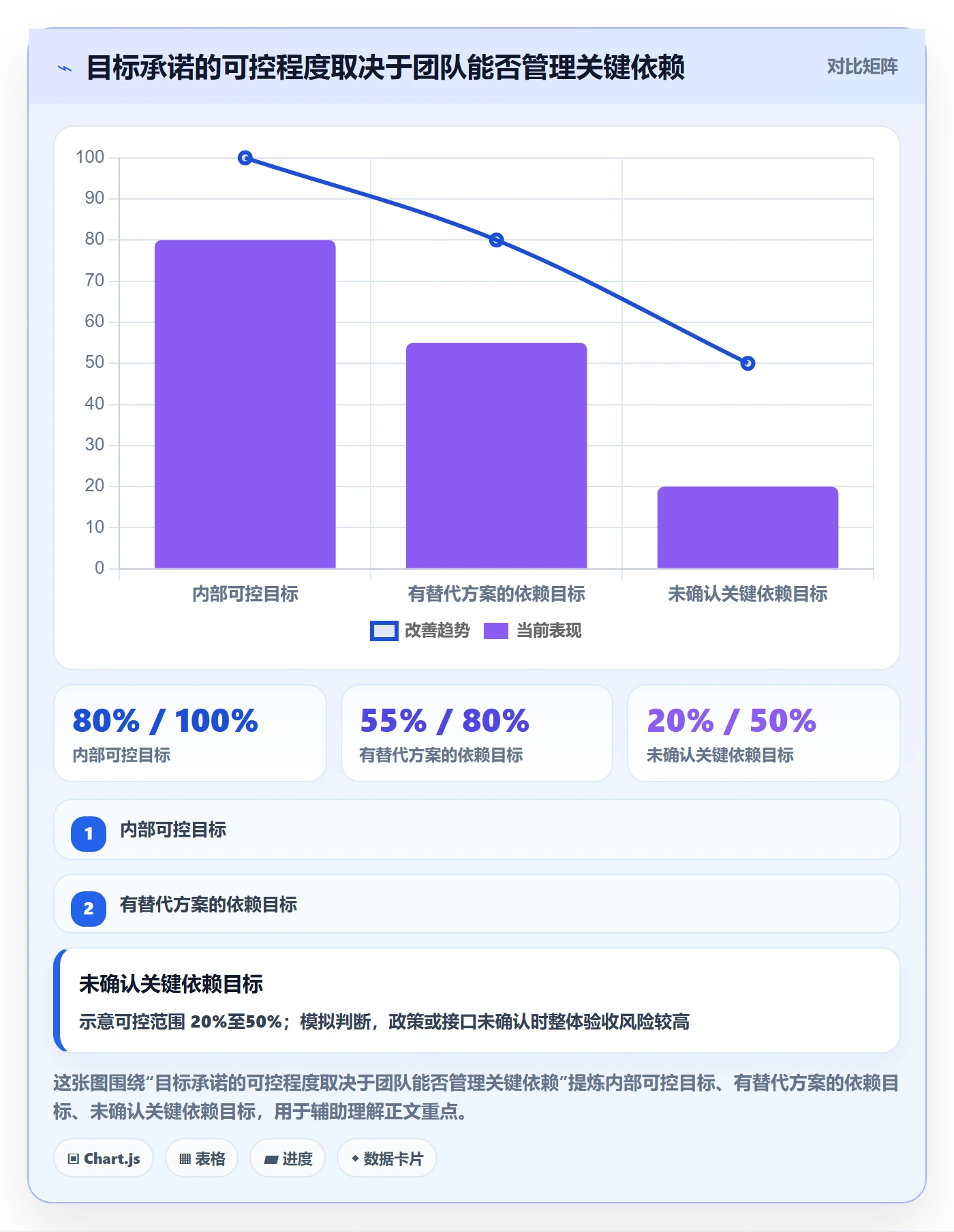 迭代目标管理方法大全:PMO迭代管理制度设计落地清单
