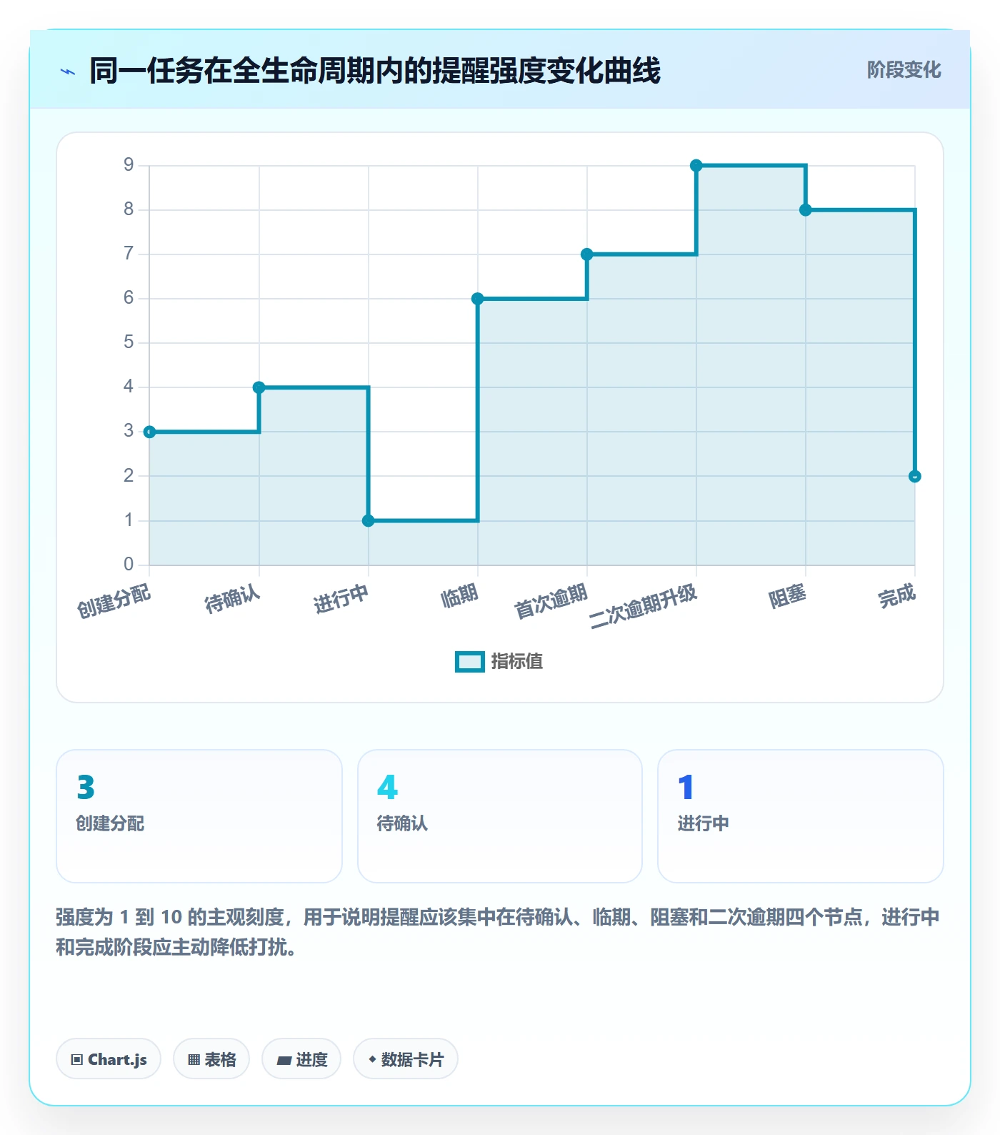 消息通知实操方法:产品经理提升任务提醒效率的流程优化方法与模板