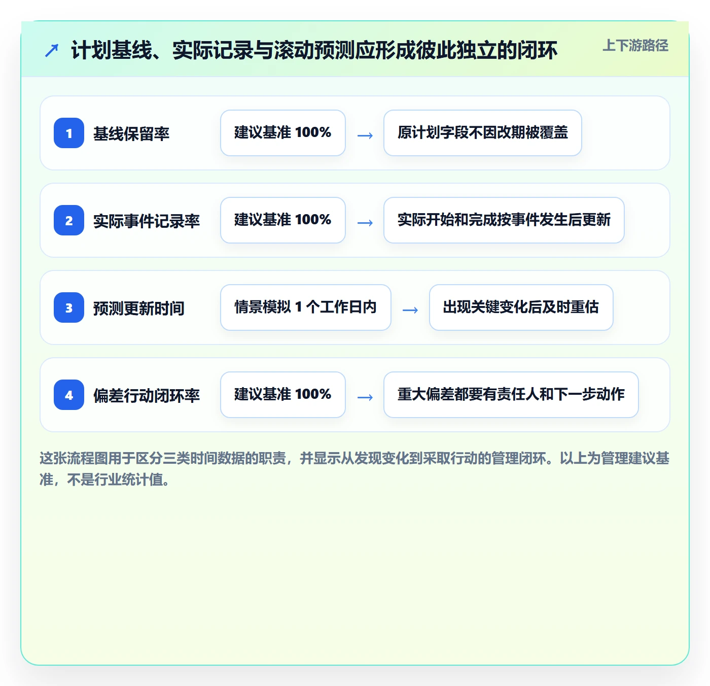 实际时间怎么做？项目负责人最佳实践：甘特图从0到1